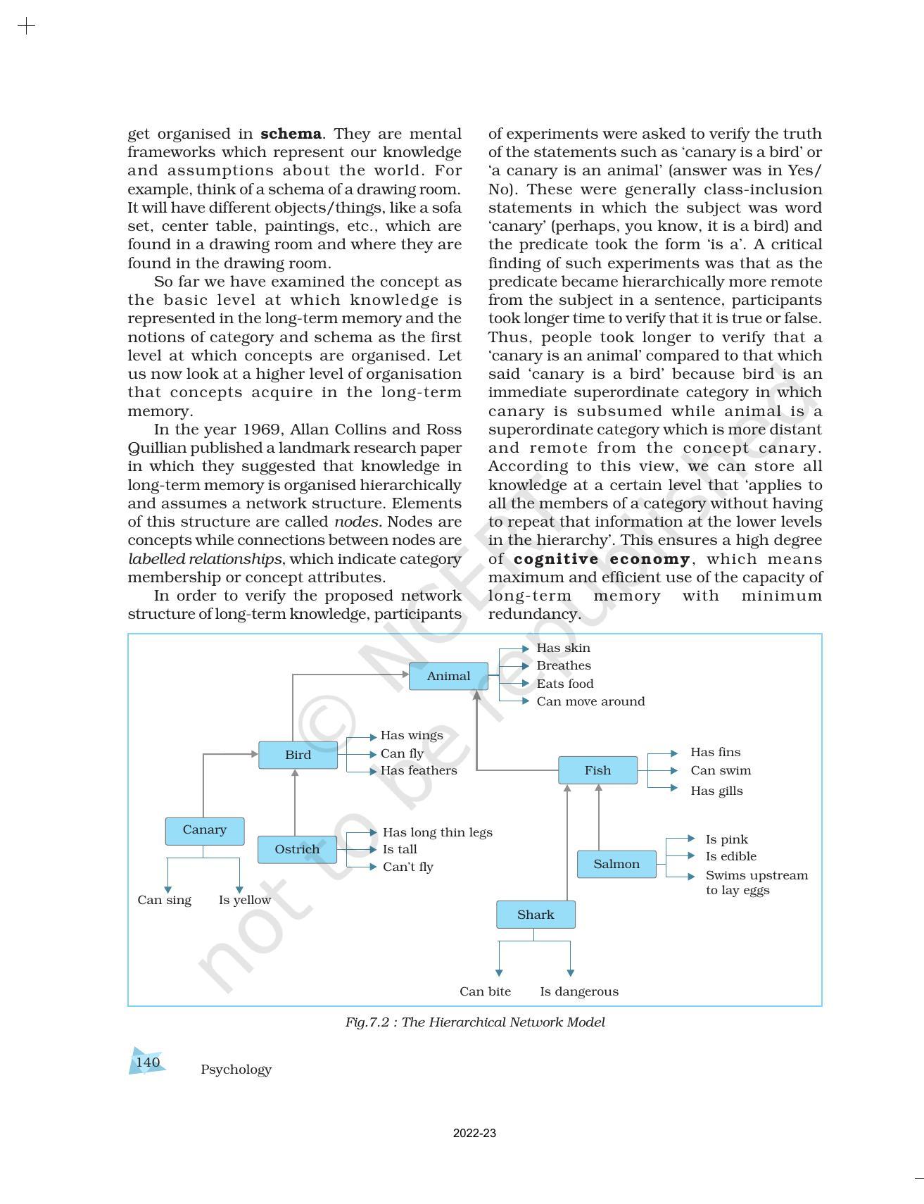 NCERT Book for Class 11 Psychology Chapter 7 Human Memory - Page 10