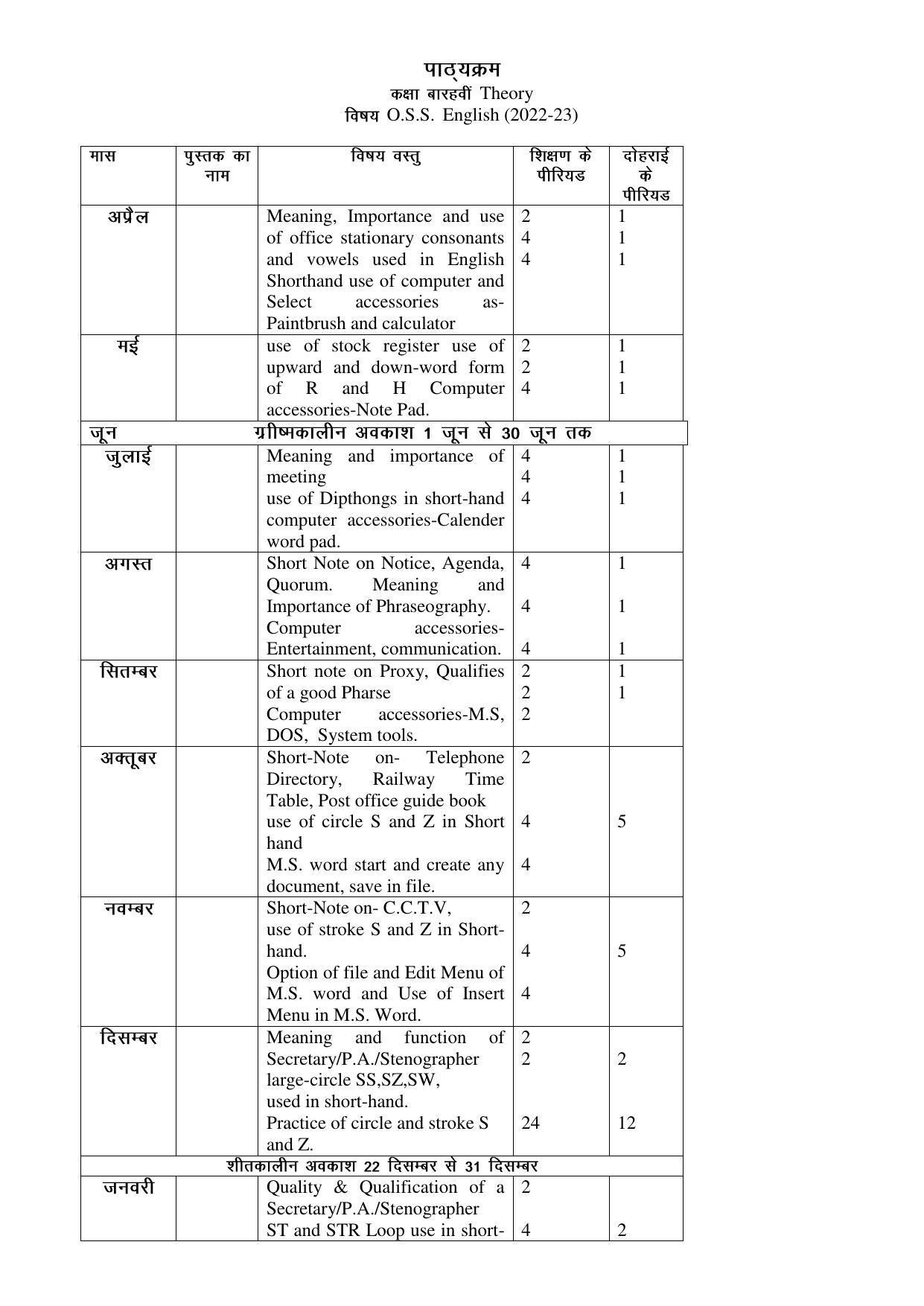 Haryana Board Class 12 OSS English Syllabus 2023 - Page 1
