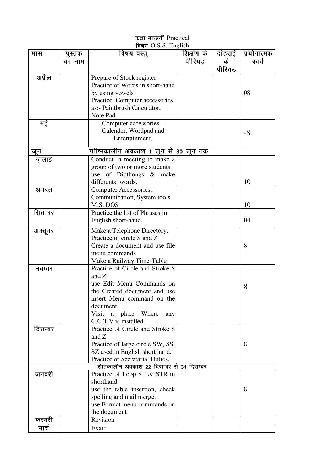 Haryana Board Class 12 OSS English Syllabus 2023 - Page 3
