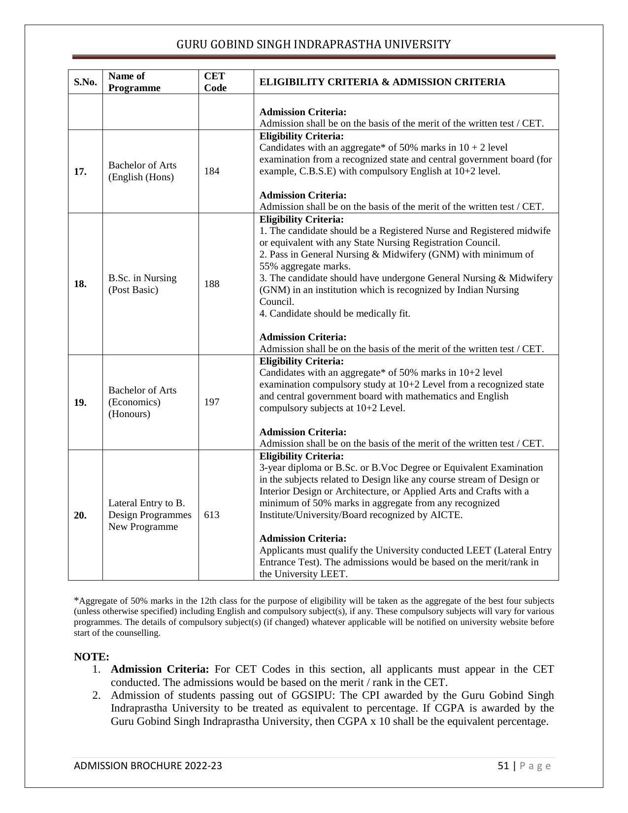 Guru Gobind Singh Indraprastha University (GGSIPU), Delhi Admission Brochure 2022-23 - Page 62