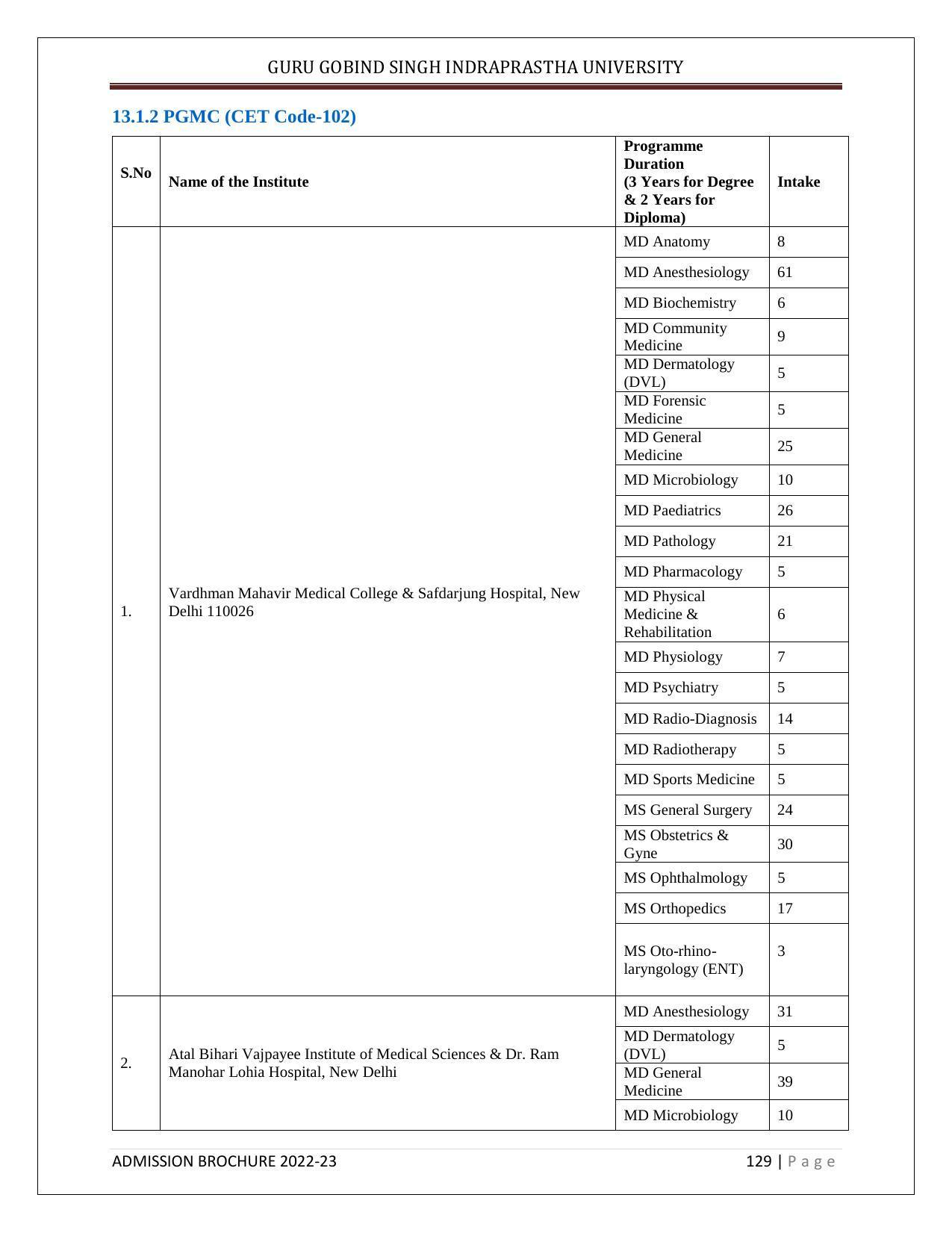 Guru Gobind Singh Indraprastha University (GGSIPU), Delhi Admission Brochure 2022-23 - Page 147