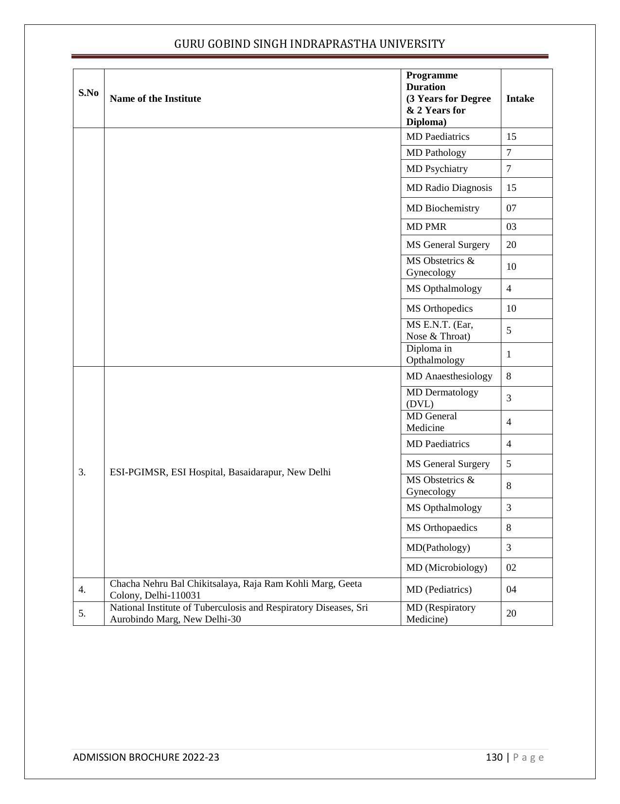 Guru Gobind Singh Indraprastha University (GGSIPU), Delhi Admission Brochure 2022-23 - Page 148