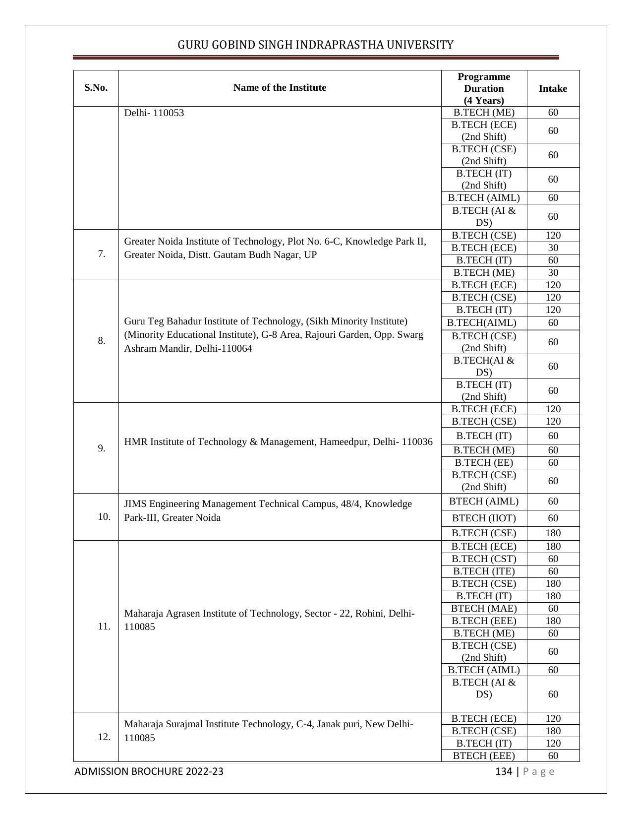 Guru Gobind Singh Indraprastha University (GGSIPU), Delhi Admission Brochure 2022-23 - Page 152