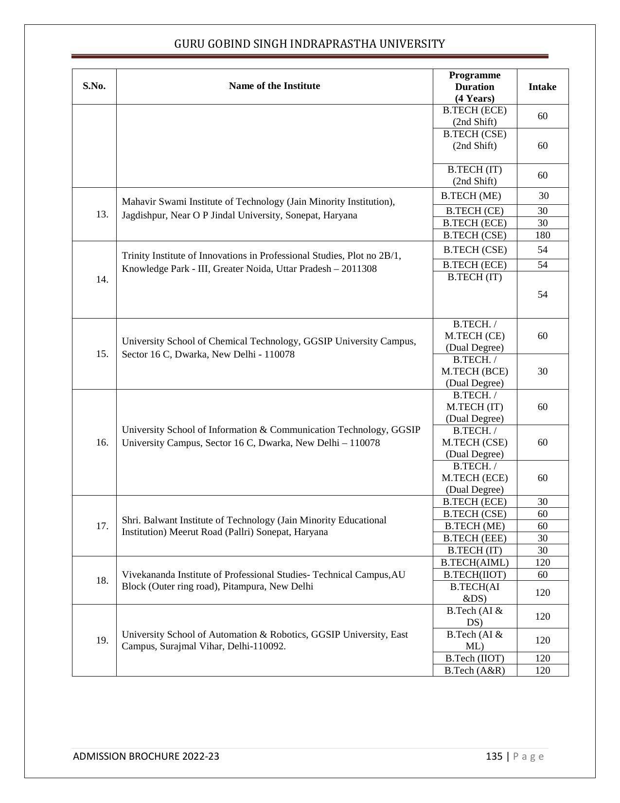 Guru Gobind Singh Indraprastha University (GGSIPU), Delhi Admission Brochure 2022-23 - Page 153