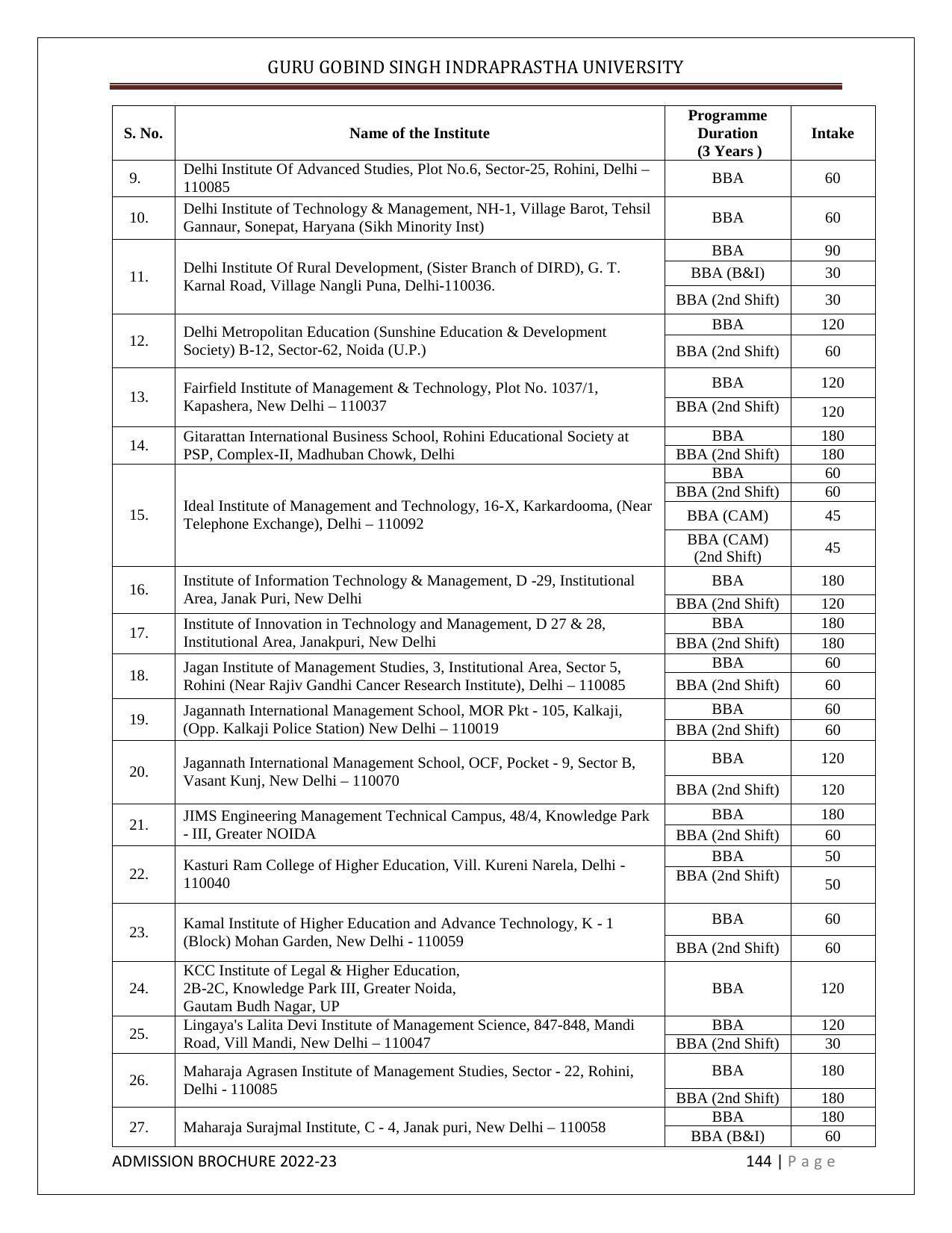 Guru Gobind Singh Indraprastha University (GGSIPU), Delhi Admission Brochure 2022-23 - Page 162