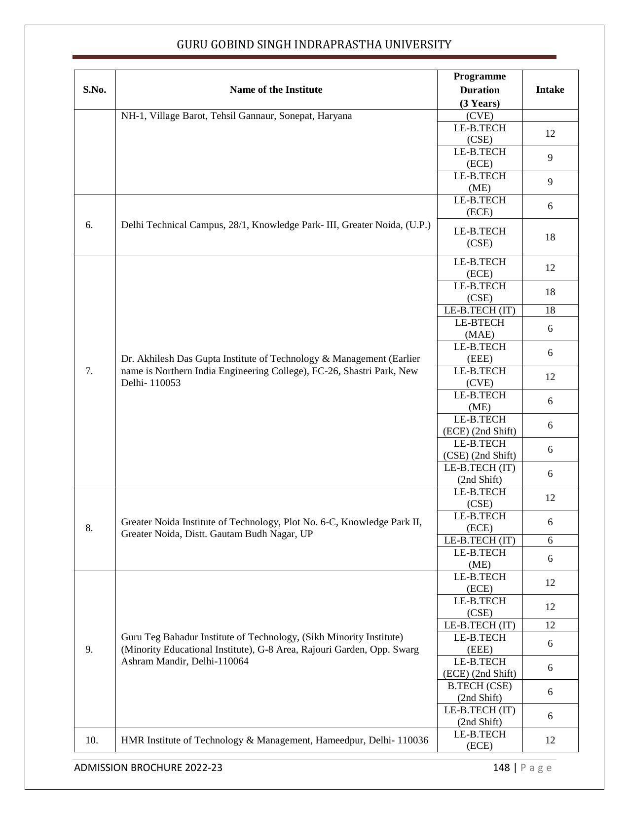 Guru Gobind Singh Indraprastha University (GGSIPU), Delhi Admission Brochure 2022-23 - Page 166