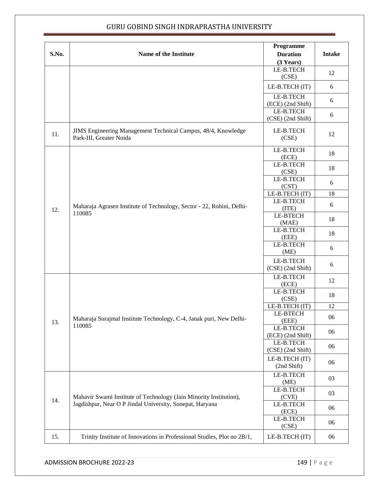 Guru Gobind Singh Indraprastha University (GGSIPU), Delhi Admission Brochure 2022-23 - Page 167