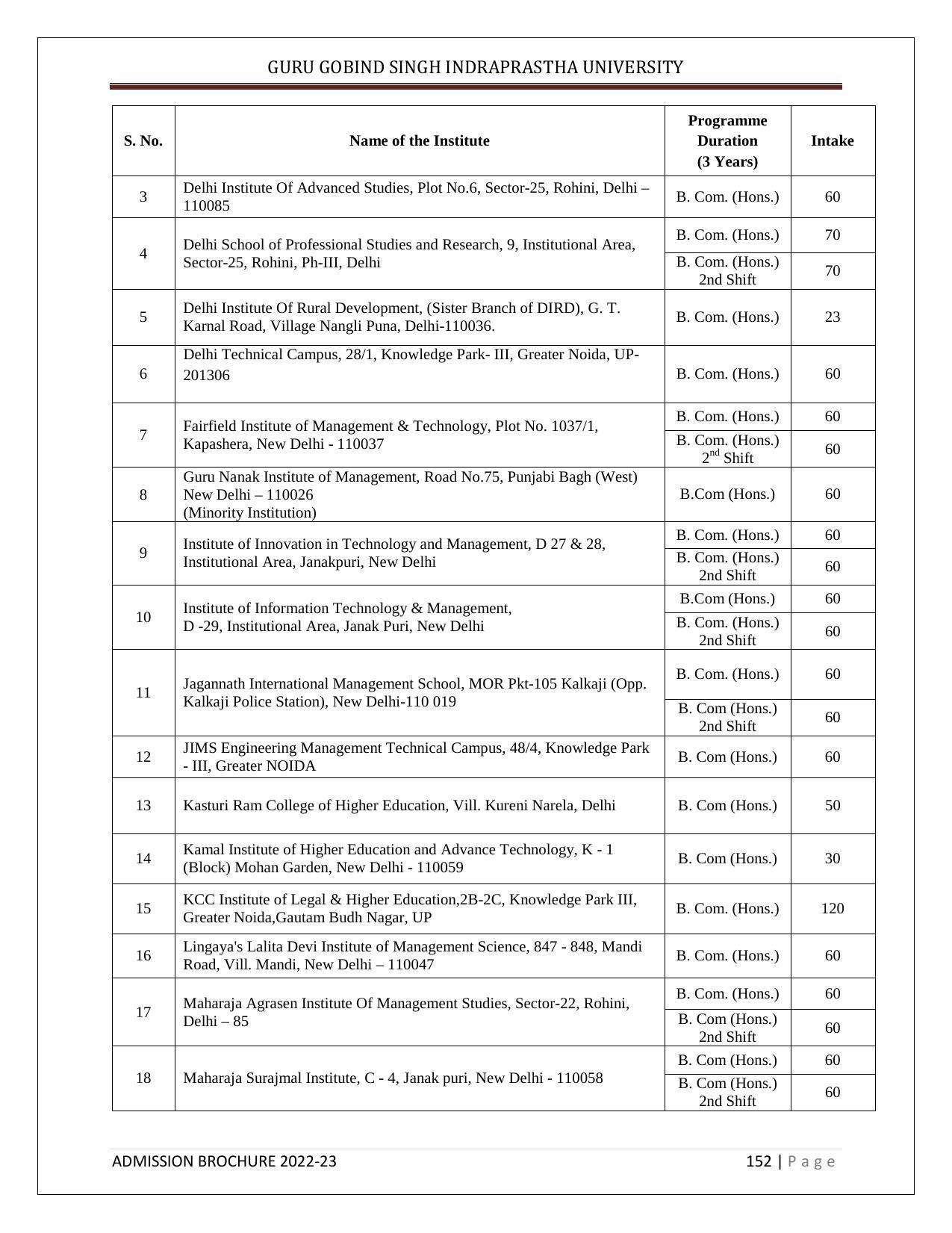 Guru Gobind Singh Indraprastha University (GGSIPU), Delhi Admission Brochure 2022-23 - Page 170