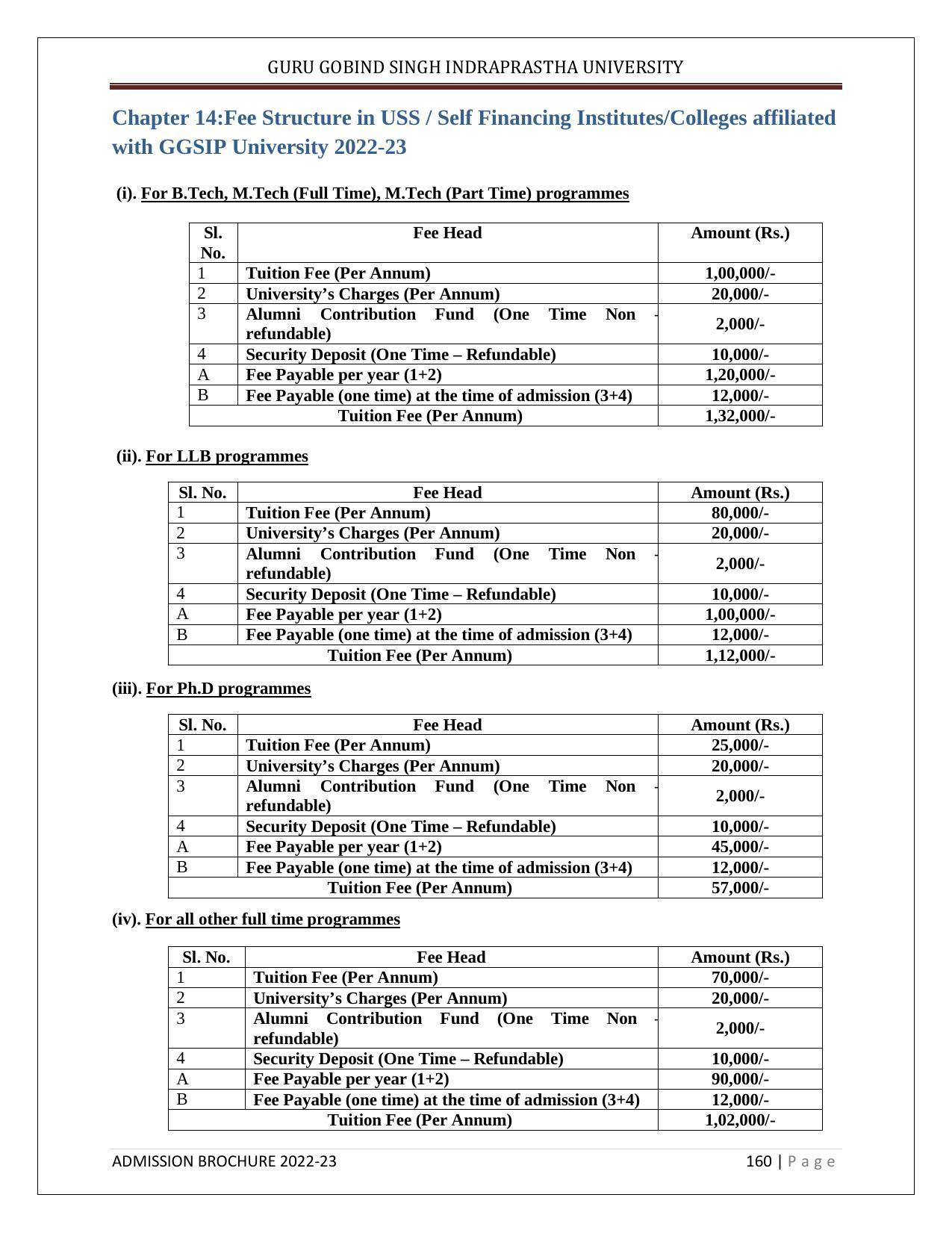 Guru Gobind Singh Indraprastha University (GGSIPU), Delhi Admission Brochure 2022-23 - Page 178