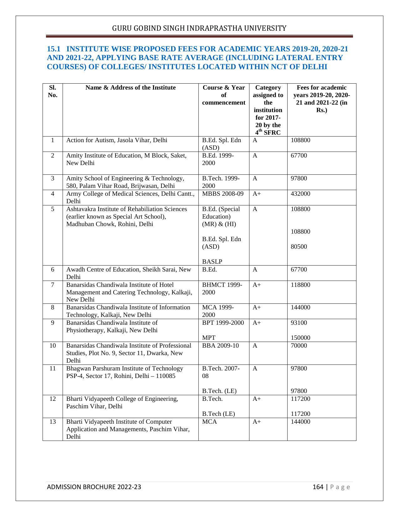 Guru Gobind Singh Indraprastha University (GGSIPU), Delhi Admission Brochure 2022-23 - Page 182