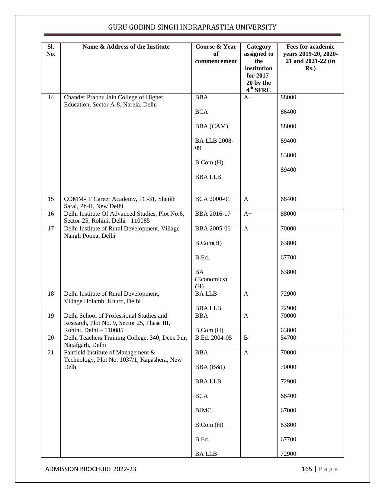 Guru Gobind Singh Indraprastha University (GGSIPU), Delhi Admission Brochure 2022-23 - Page 183