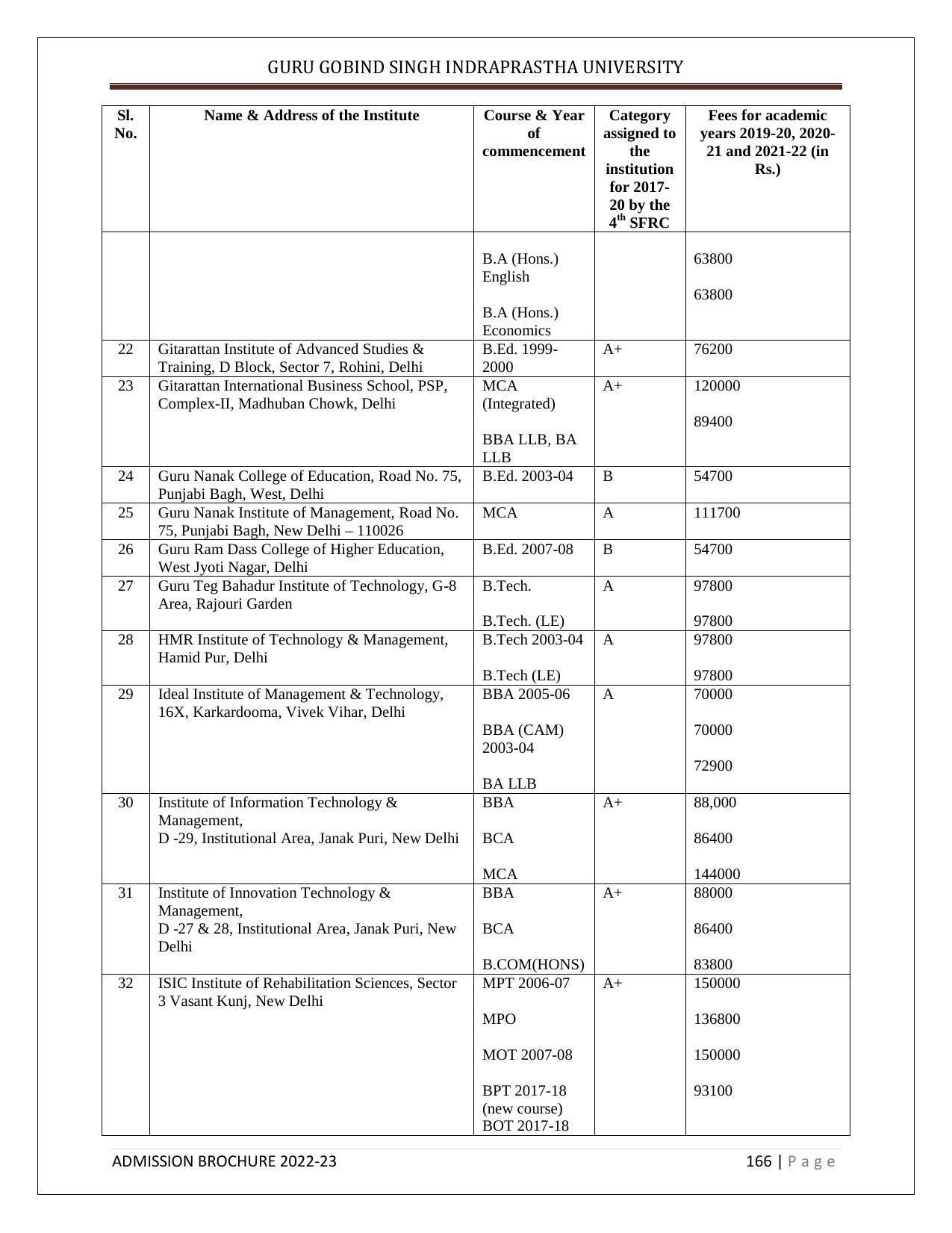 Guru Gobind Singh Indraprastha University (GGSIPU), Delhi Admission Brochure 2022-23 - Page 184