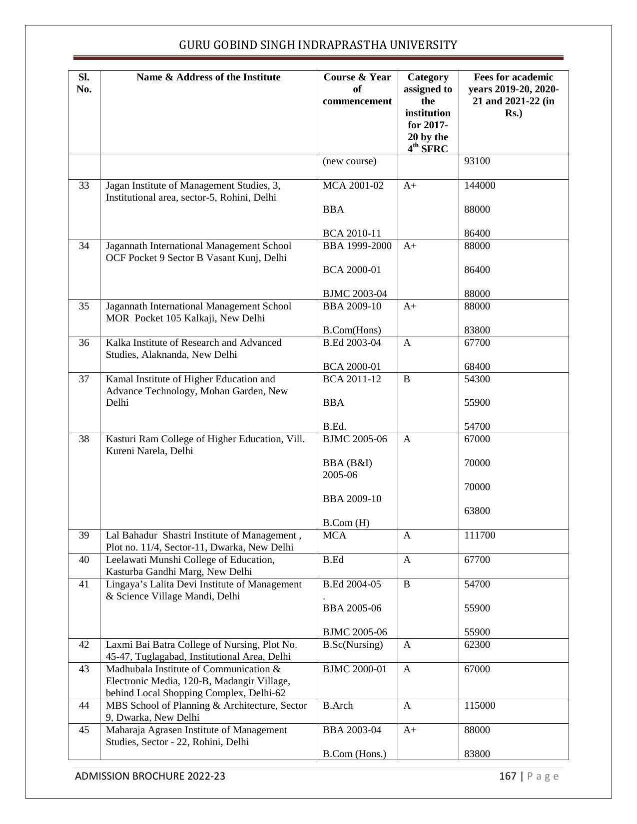 Guru Gobind Singh Indraprastha University (GGSIPU), Delhi Admission Brochure 2022-23 - Page 185