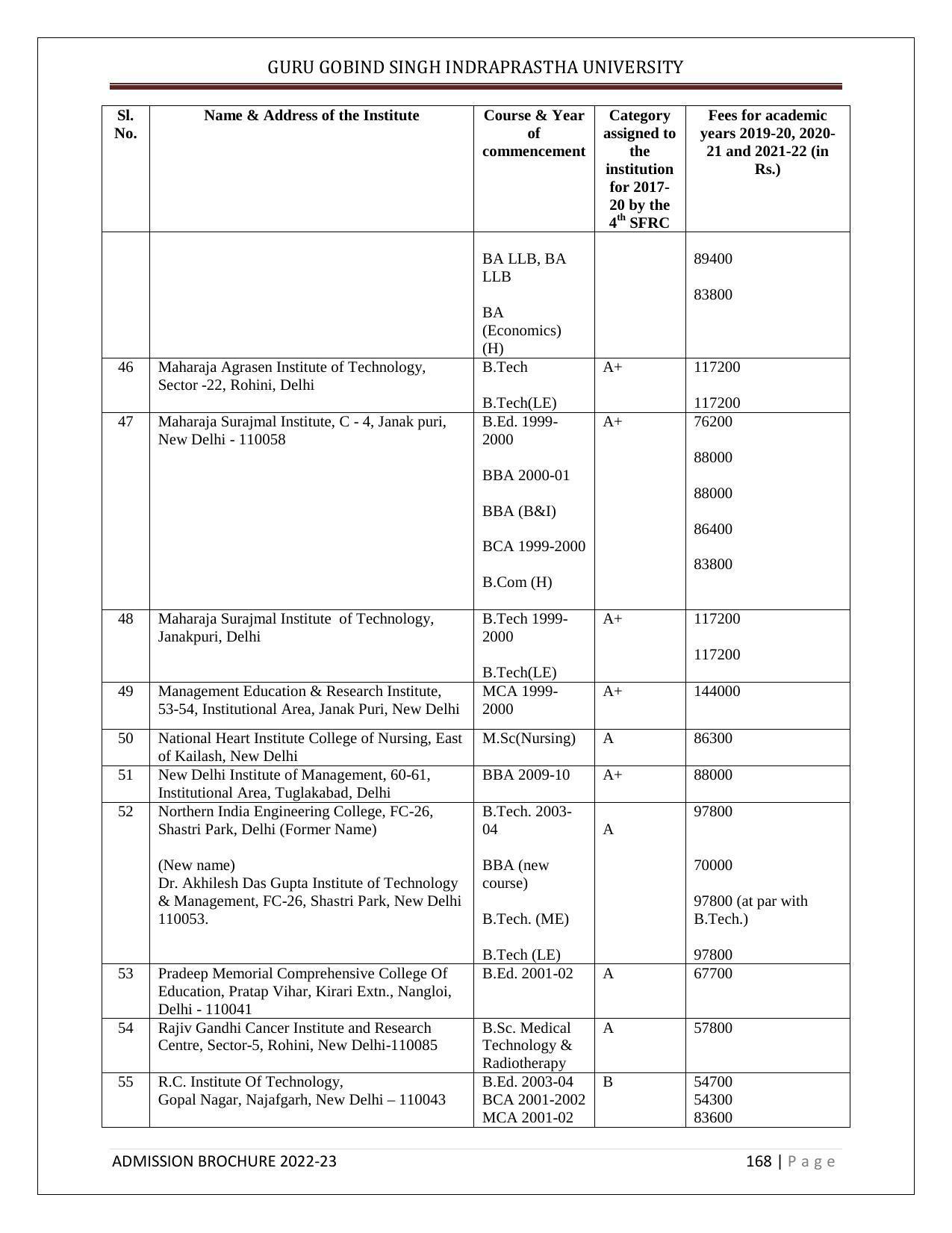 Guru Gobind Singh Indraprastha University (GGSIPU), Delhi Admission Brochure 2022-23 - Page 186