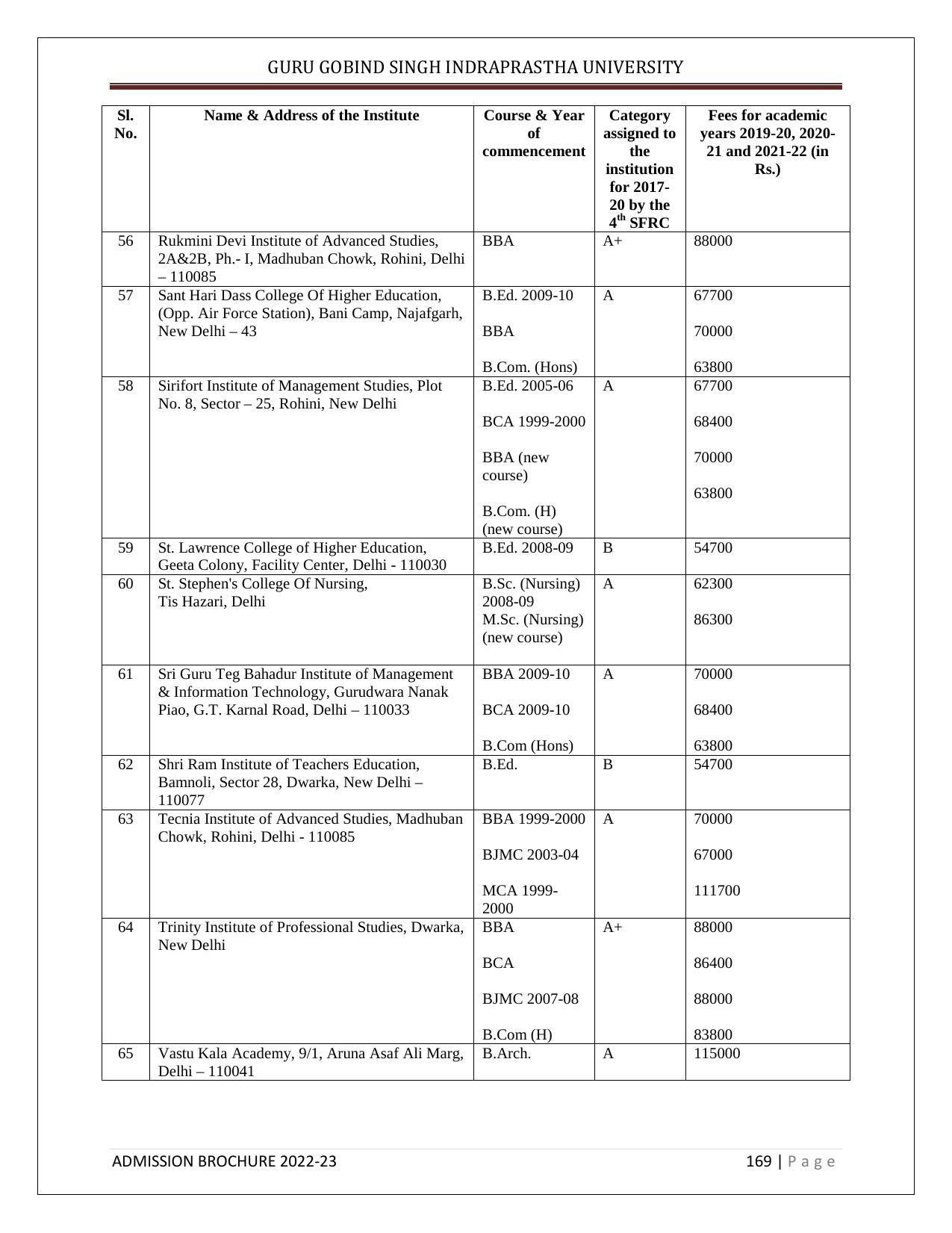 Guru Gobind Singh Indraprastha University (GGSIPU), Delhi Admission Brochure 2022-23 - Page 187