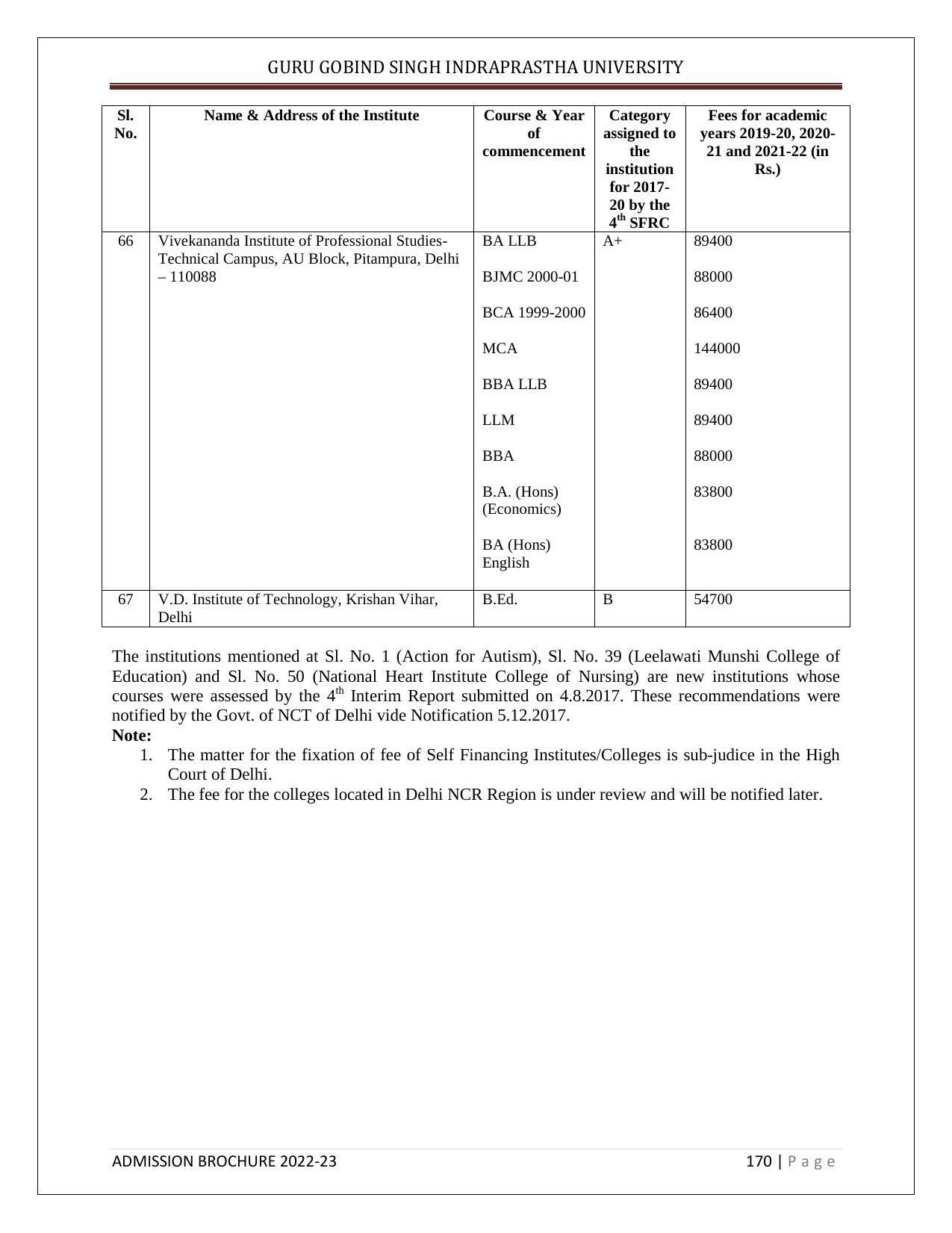 Guru Gobind Singh Indraprastha University (GGSIPU), Delhi Admission Brochure 2022-23 - Page 188