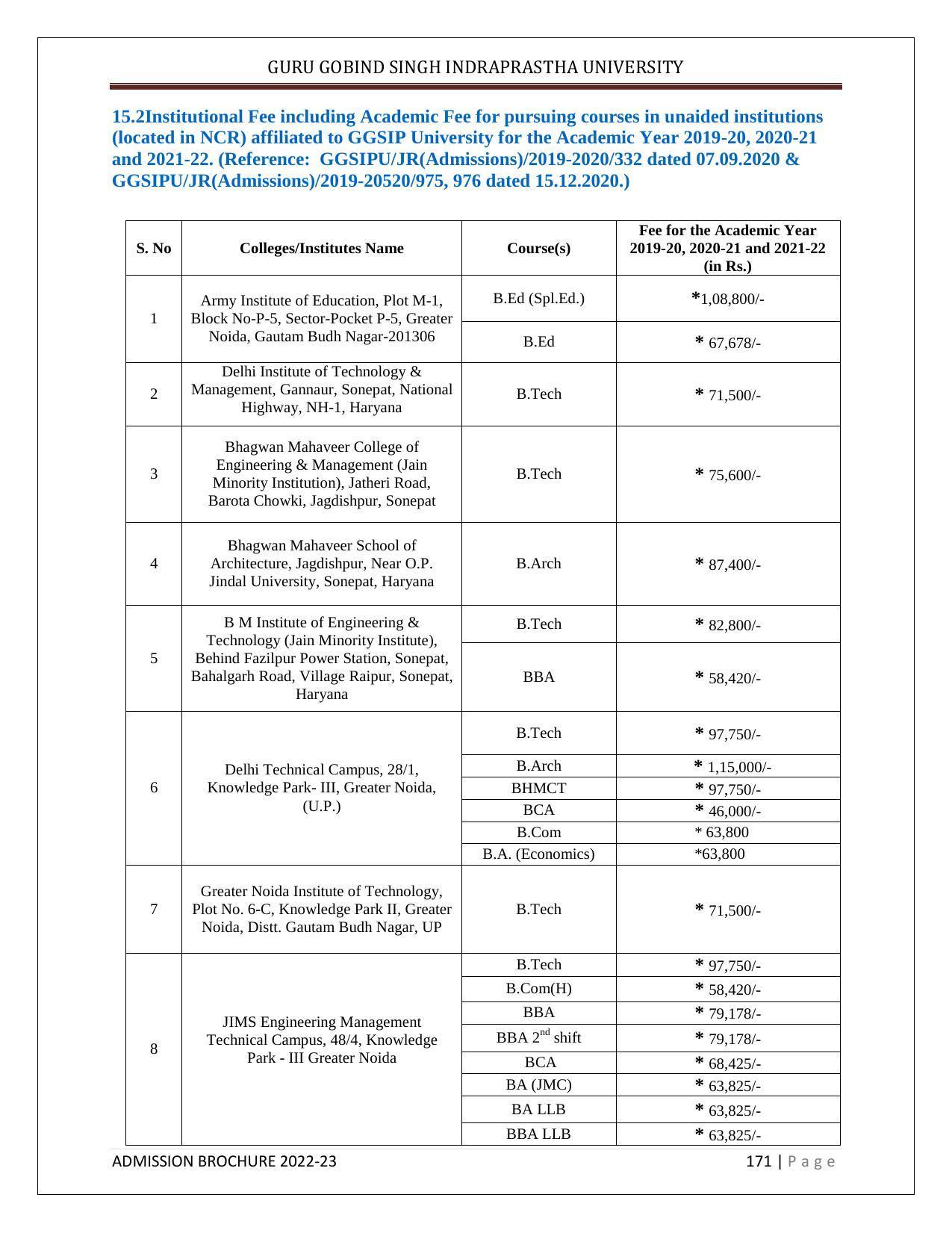 Guru Gobind Singh Indraprastha University (GGSIPU), Delhi Admission Brochure 2022-23 - Page 189