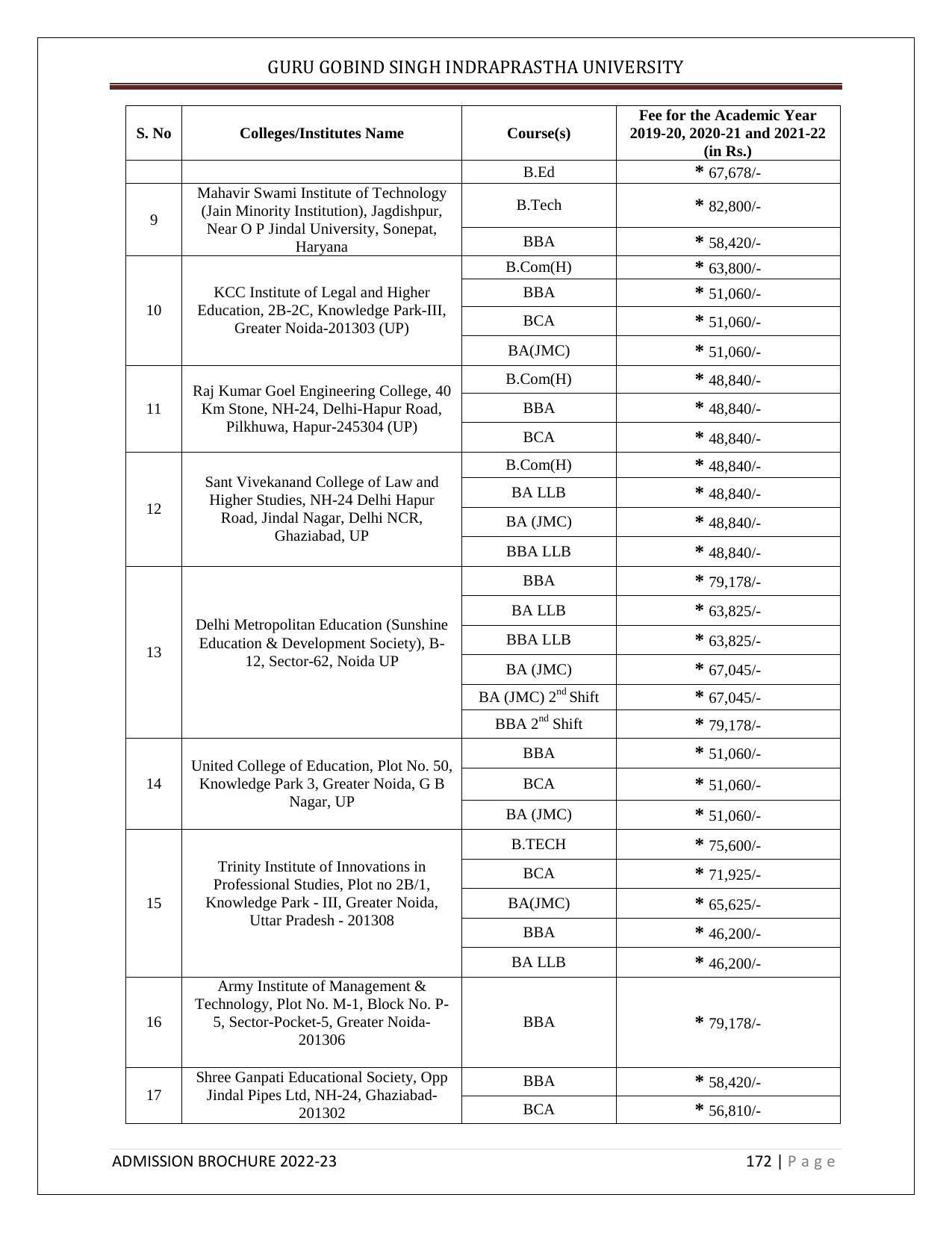 Guru Gobind Singh Indraprastha University (GGSIPU), Delhi Admission Brochure 2022-23 - Page 190