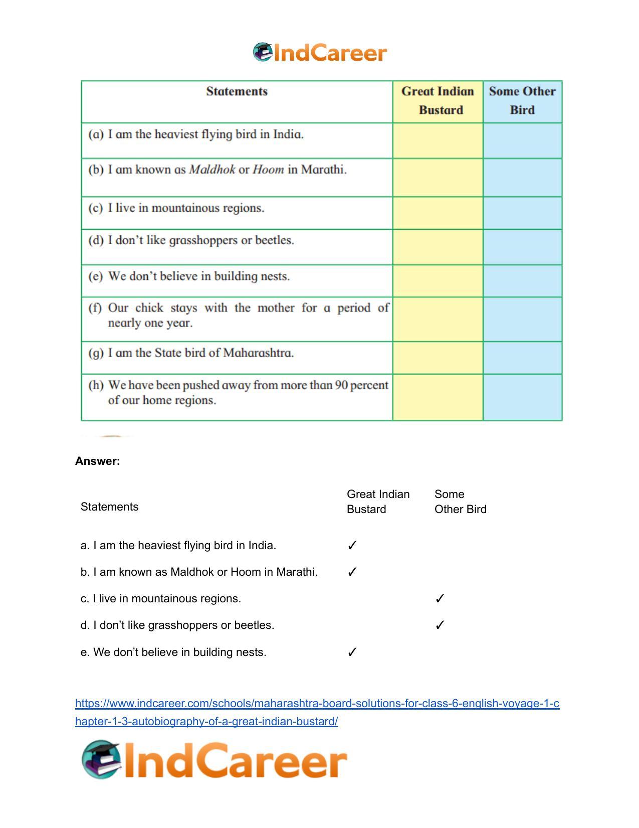 Maharashtra Board Solutions for Class 6- English (Voyage 1): Chapter 1.3- Autobiography of a Great Indian Bustard - Page 5
