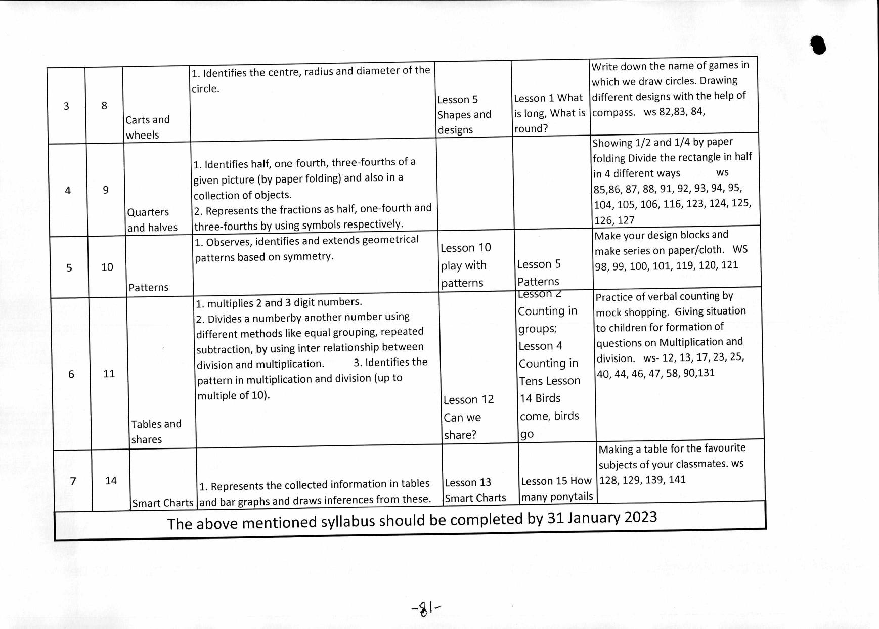 Edudel Class 4 Mathematics ( English Medium) Syllabus - Page 4