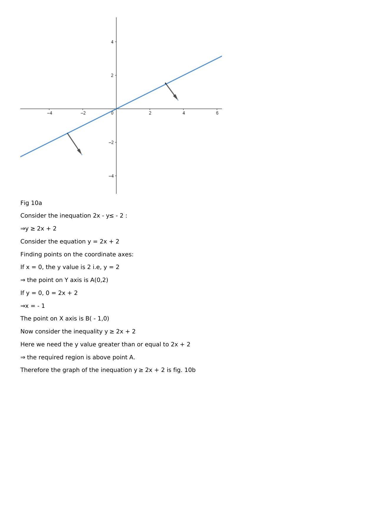 Chapter 33: Linear Programming Solutions: RS Aggarwal Class 12 Solutions  - Page 19