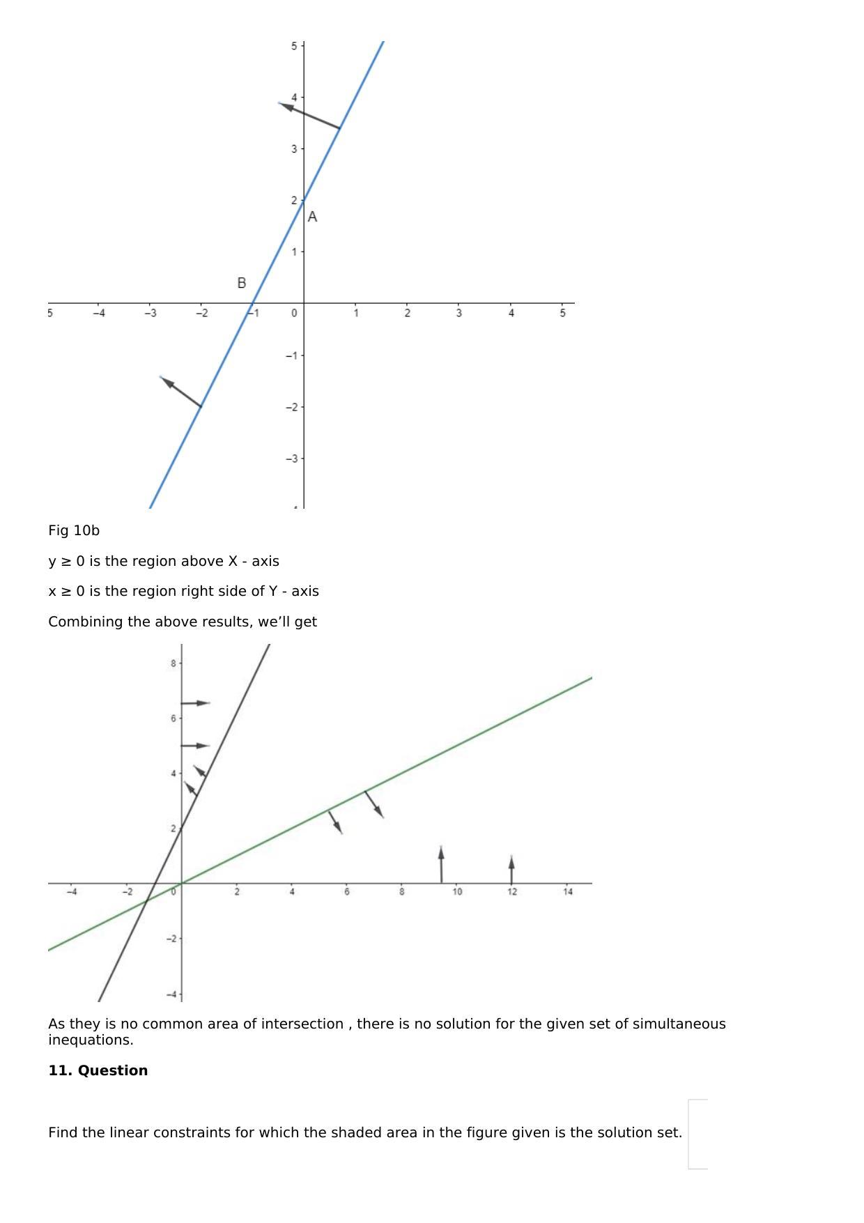 Chapter 33: Linear Programming Solutions: RS Aggarwal Class 12 Solutions  - Page 20