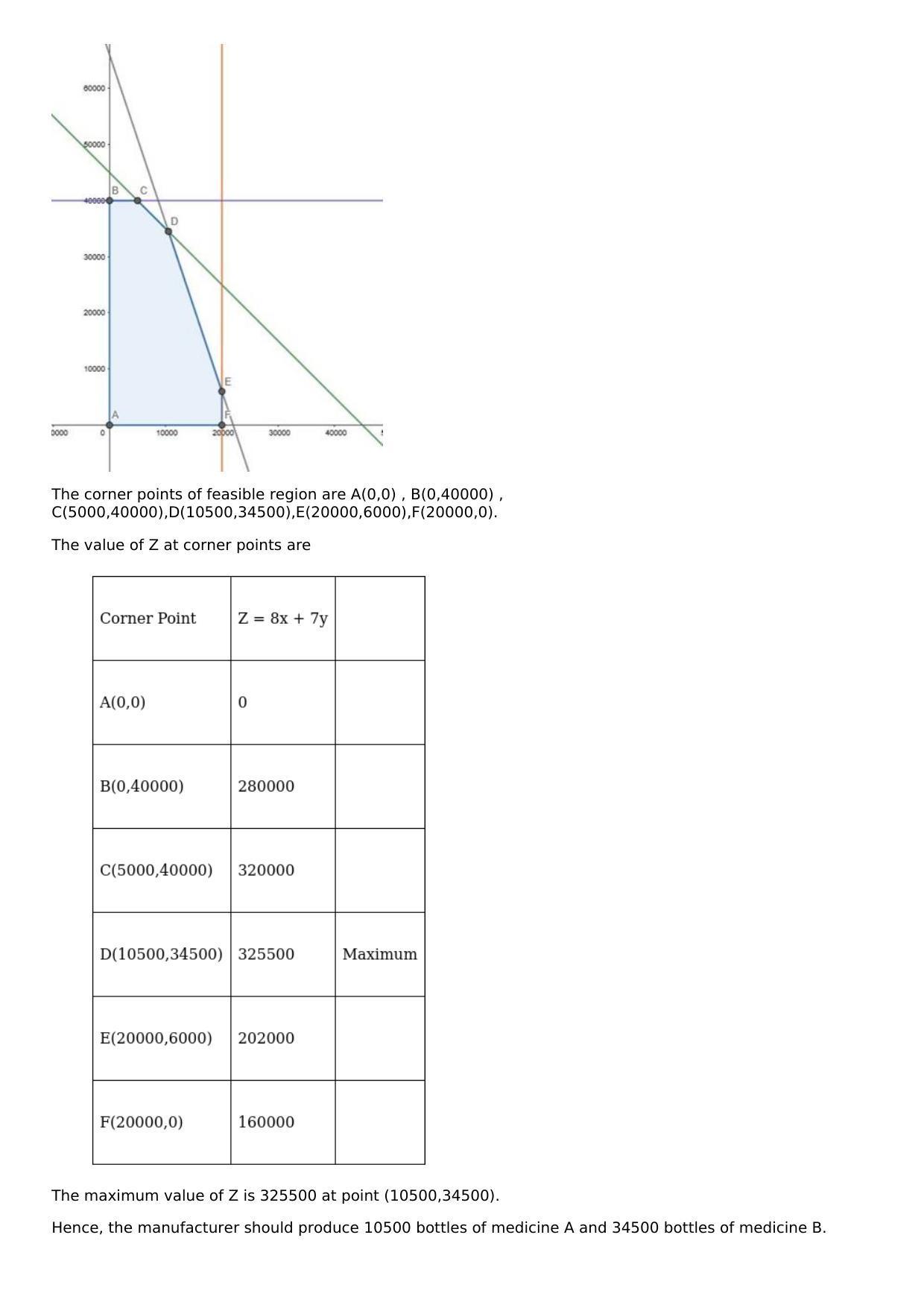 Chapter 33: Linear Programming Solutions: RS Aggarwal Class 12 Solutions  - Page 50