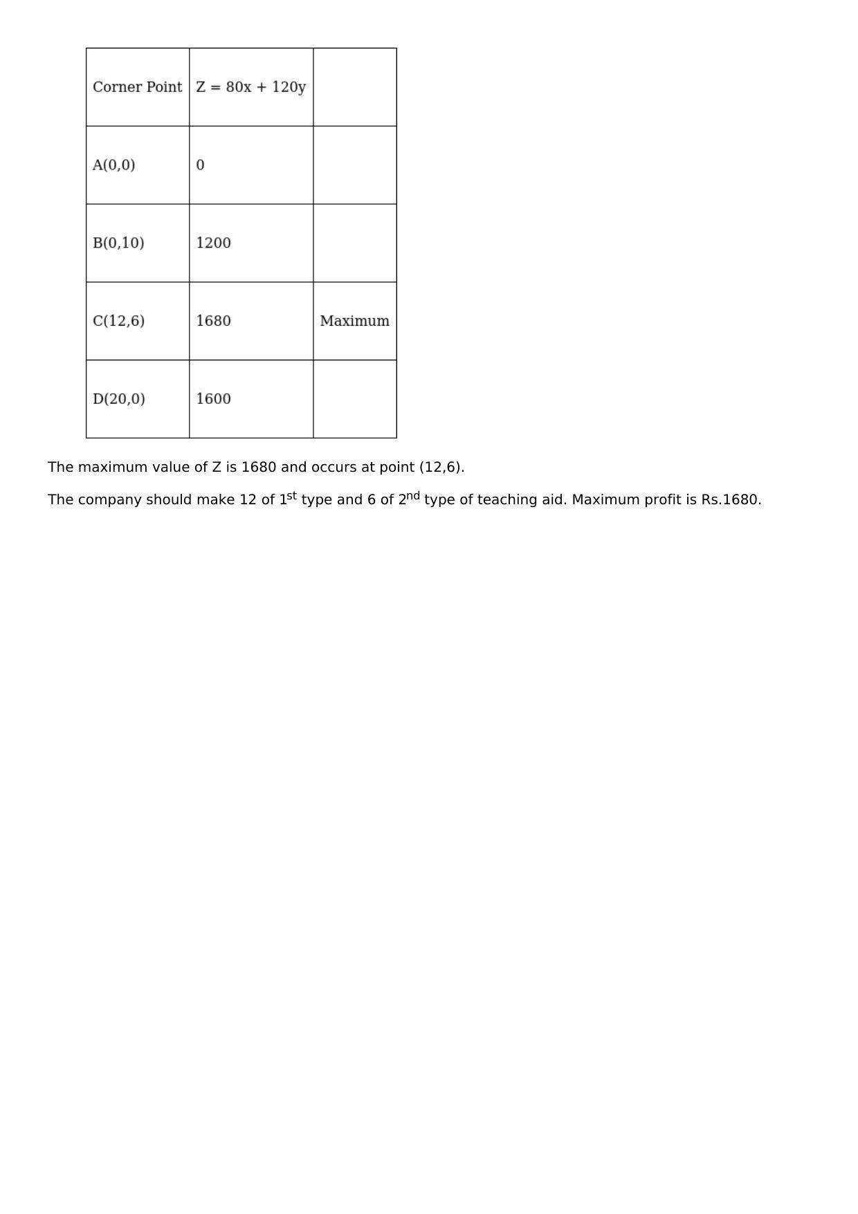 Chapter 33: Linear Programming Solutions: RS Aggarwal Class 12 Solutions  - Page 113