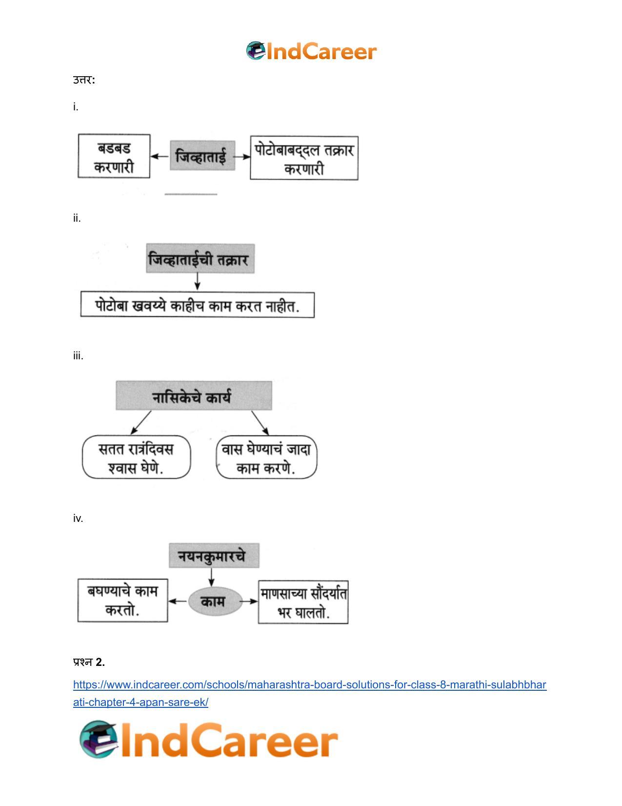 Maharashtra Board Solutions for Class 8- Marathi Sulabhbharati: Chapter 4- आपण सारे एक - Page 16