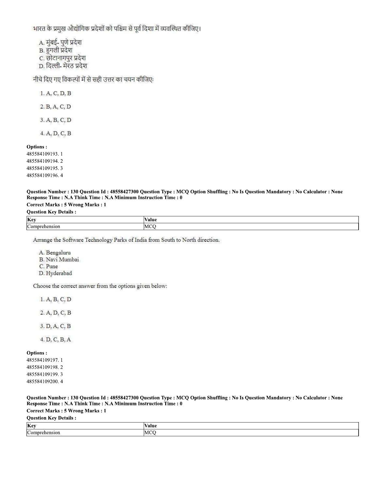 CUET 2023 Domestic Shift 2 Question Paper - 10 June 2023 - Page 77