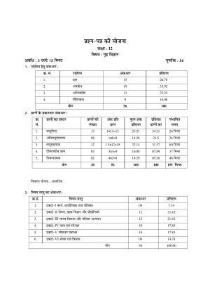 RBSE 2023 CLASS 12 Home Science Model Paper