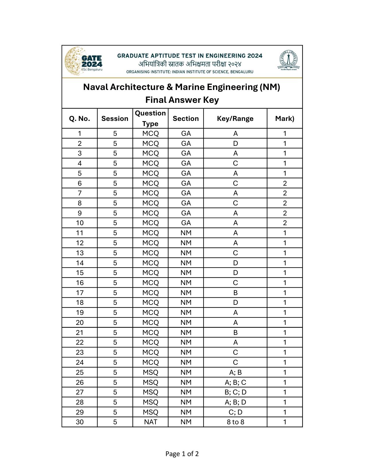 GATE 2024 Naval Architecture and Marine Engineering (NM) Answer Key - Page 1