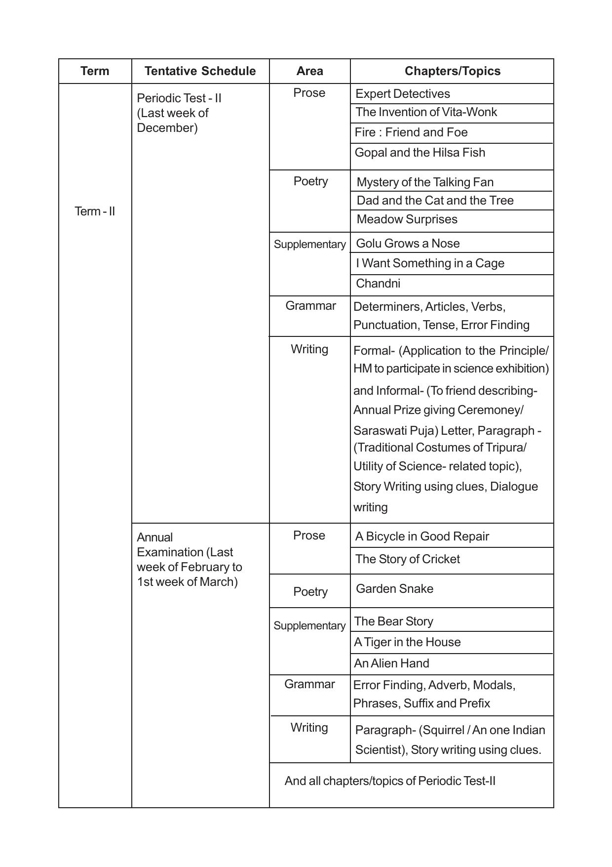 TBSE Class 7 Syllabus - Page 7