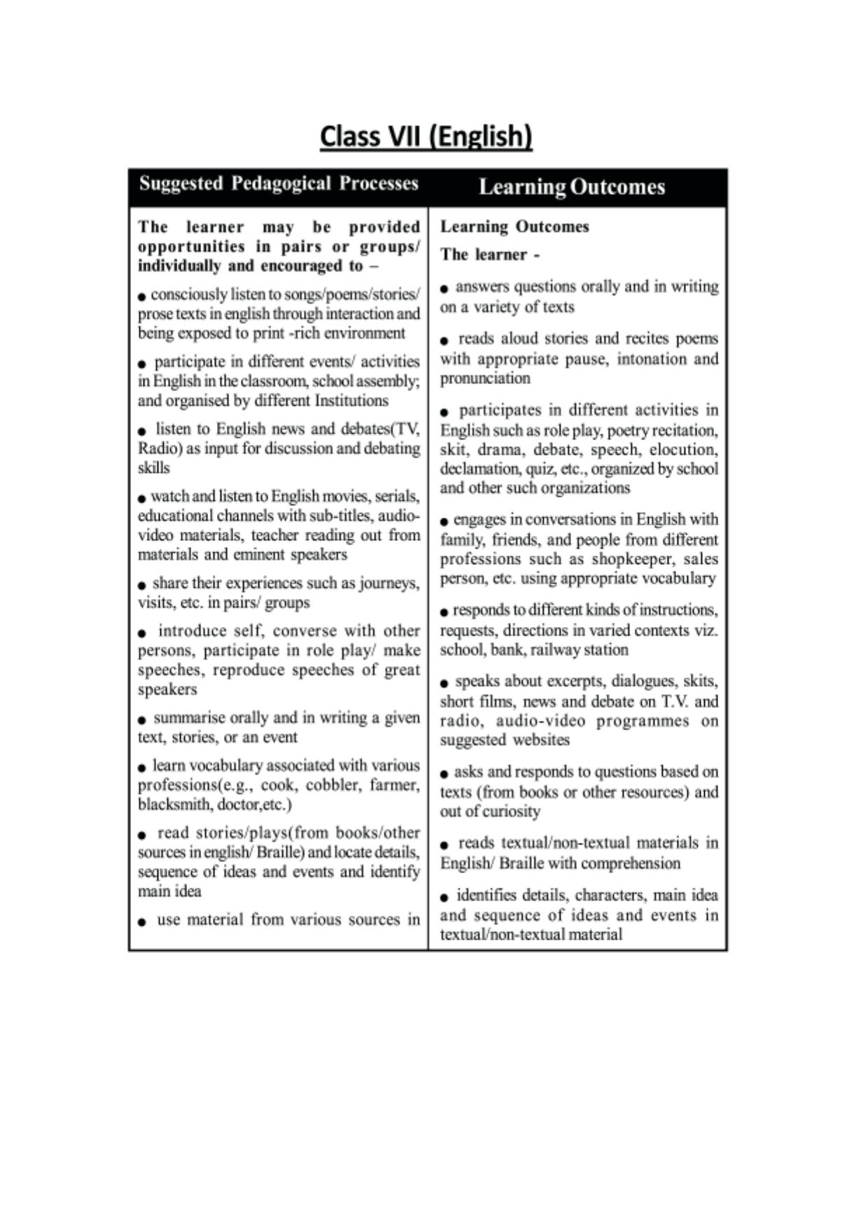TBSE Class 7 Syllabus - Page 8