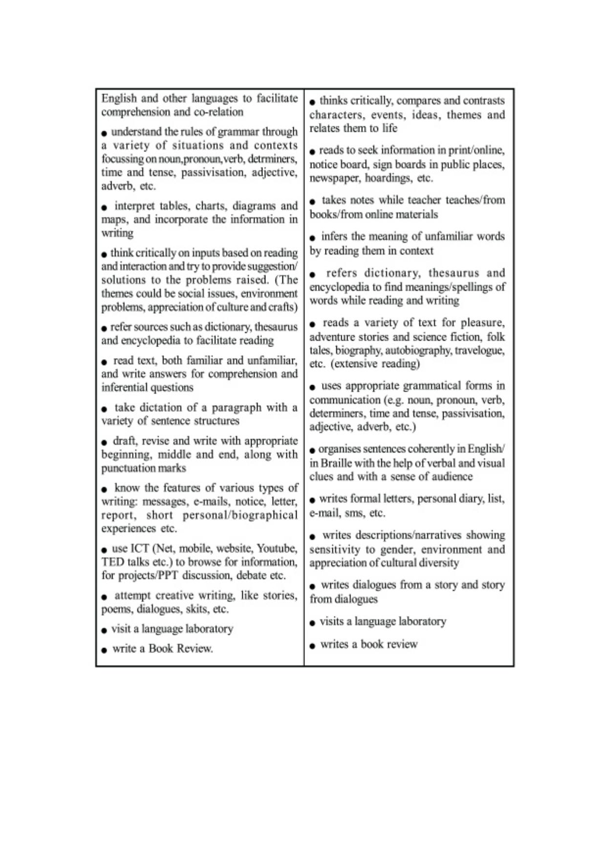 TBSE Class 7 Syllabus - Page 9