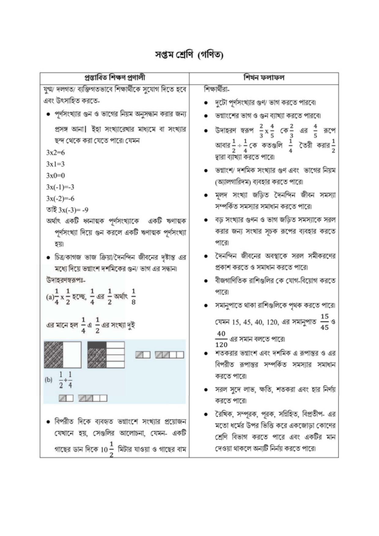 TBSE Class 7 Syllabus - Page 11