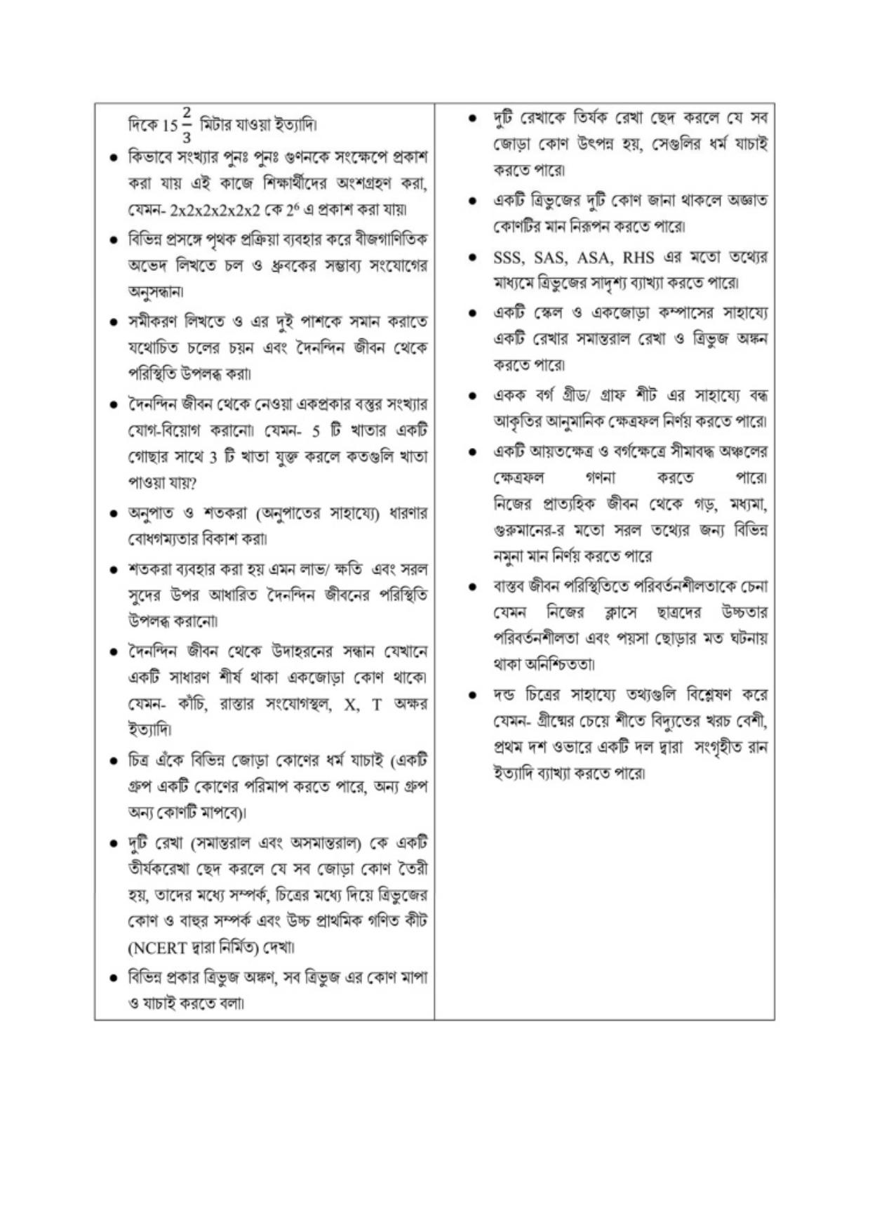 TBSE Class 7 Syllabus - Page 12