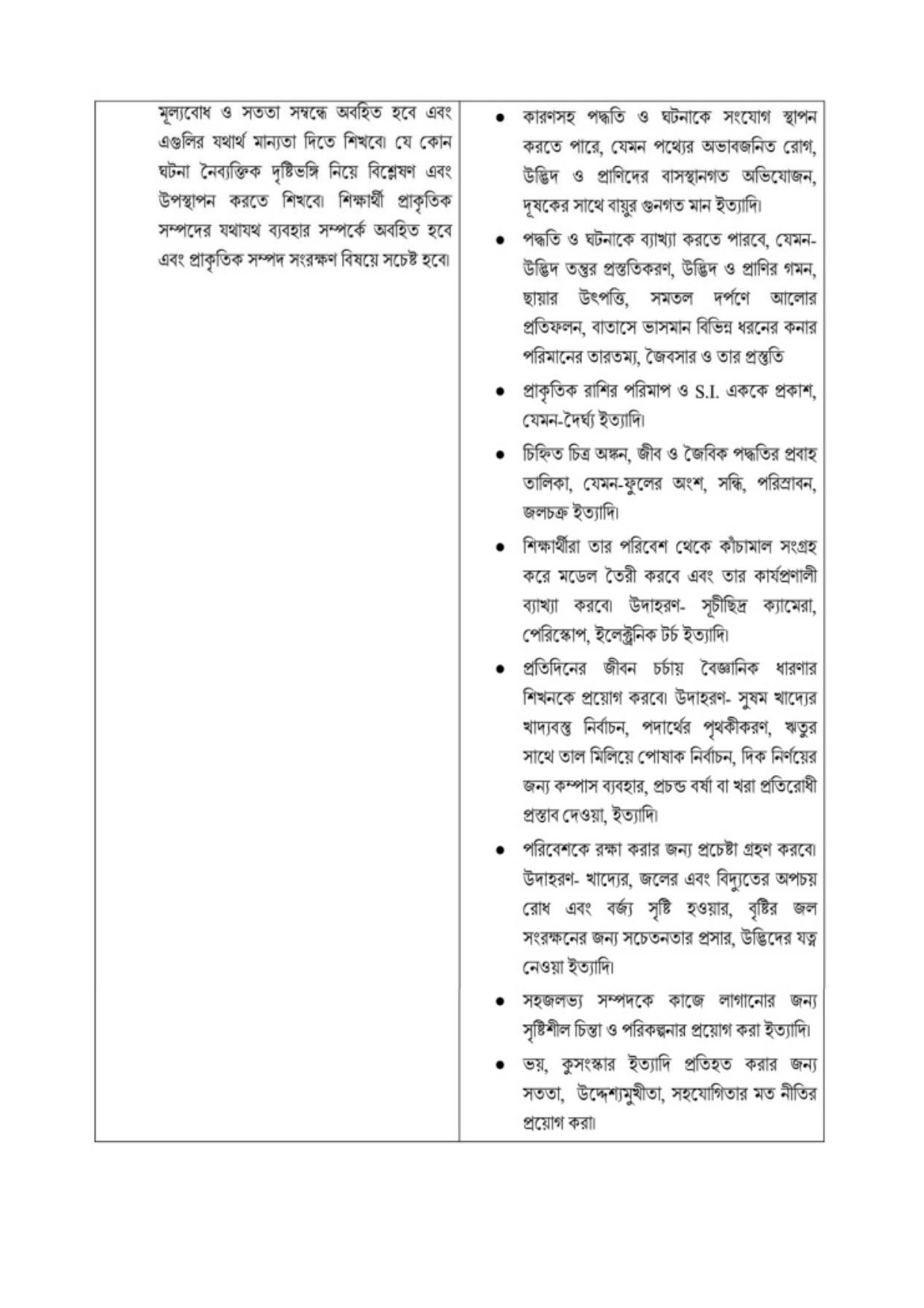 TBSE Class 7 Syllabus - Page 14