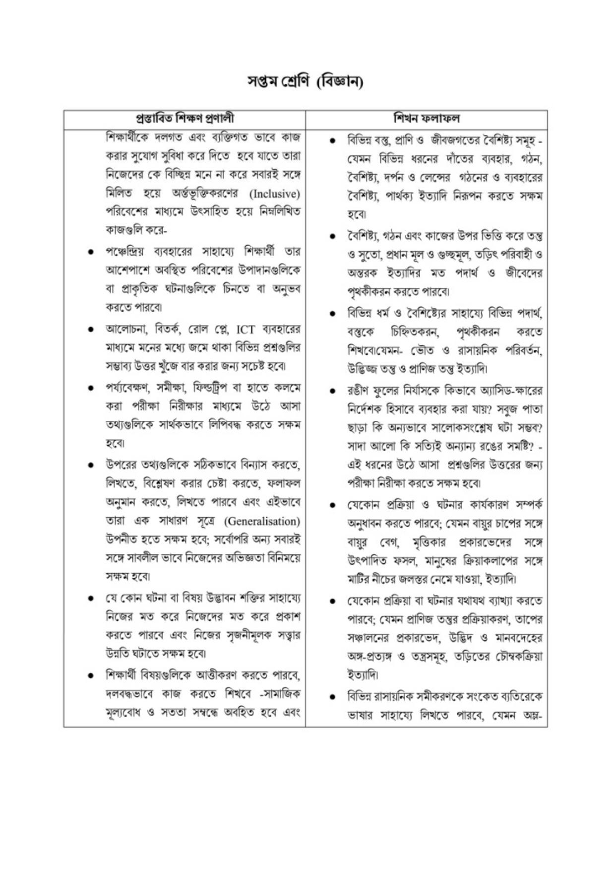 TBSE Class 7 Syllabus - Page 16