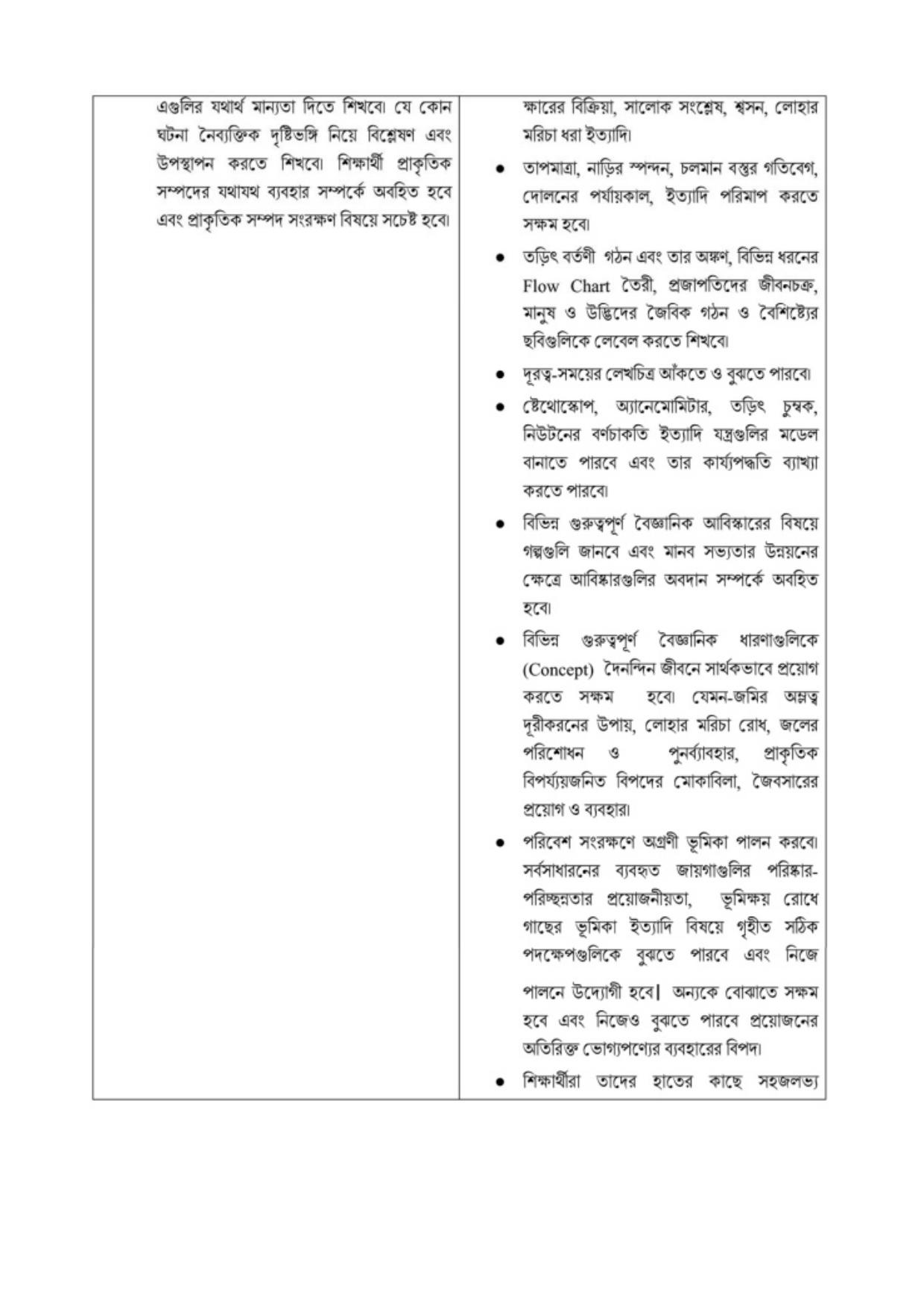 TBSE Class 7 Syllabus - Page 17