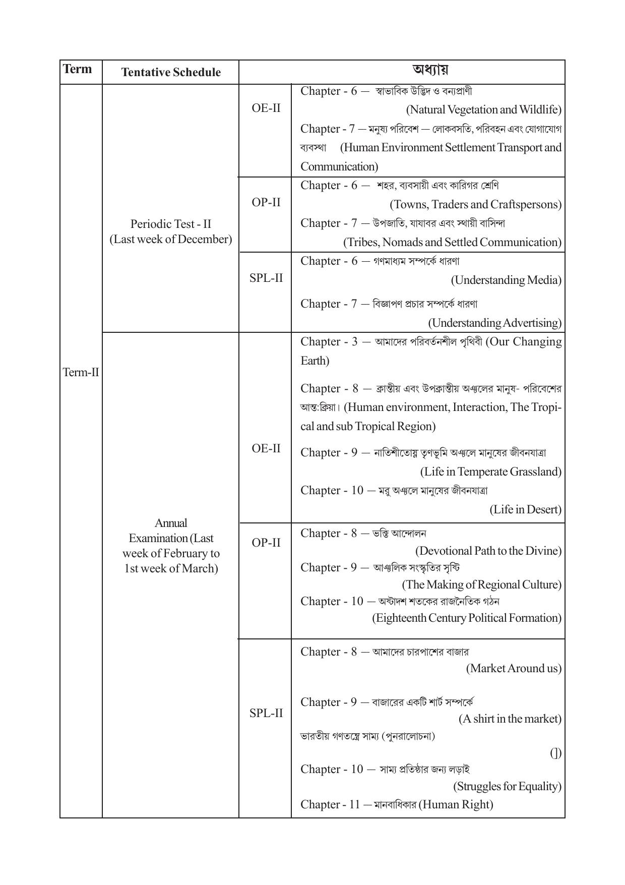 TBSE Class 7 Syllabus - Page 20