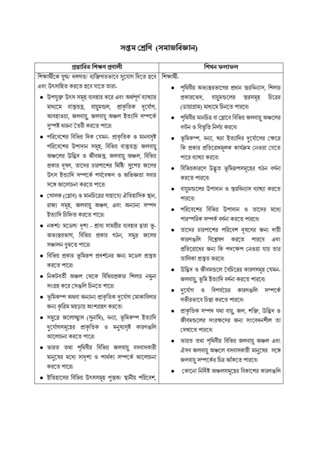TBSE Class 7 Syllabus - Page 21