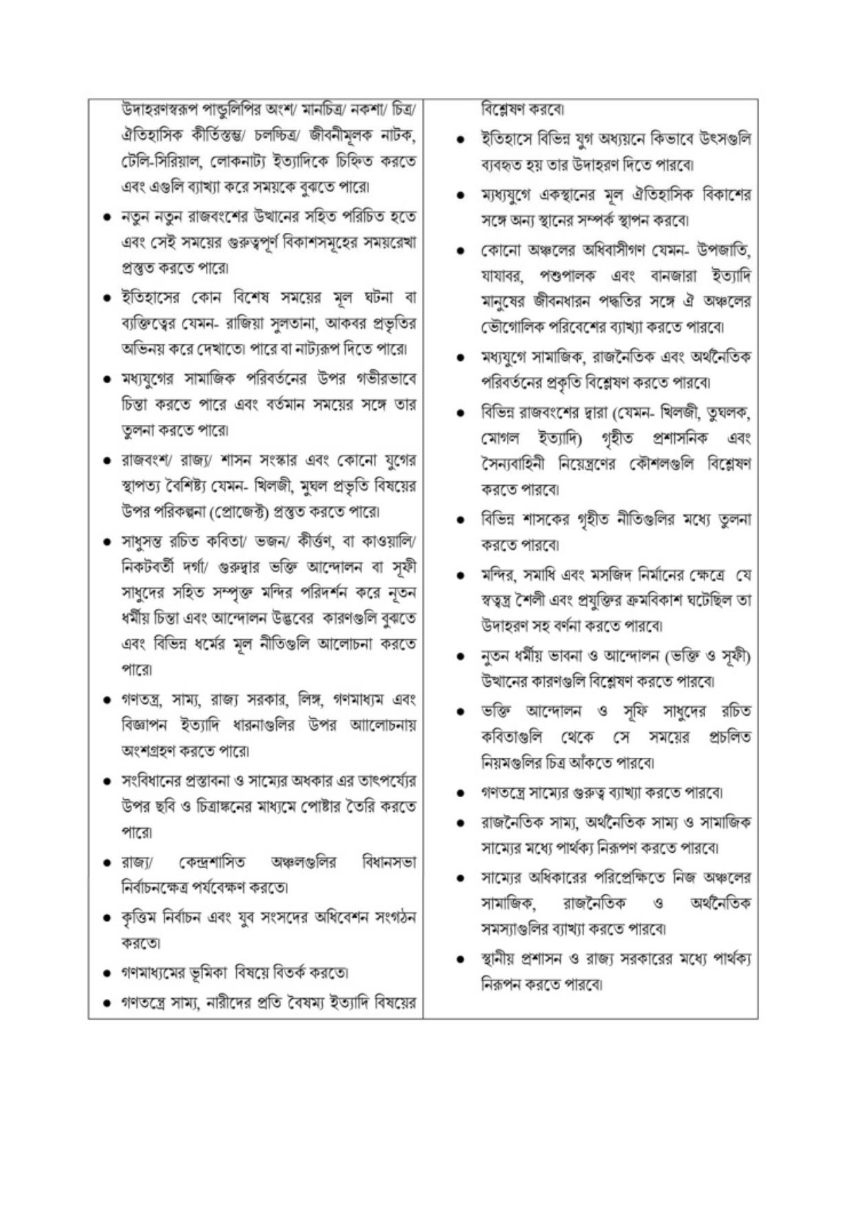 TBSE Class 7 Syllabus - Page 22