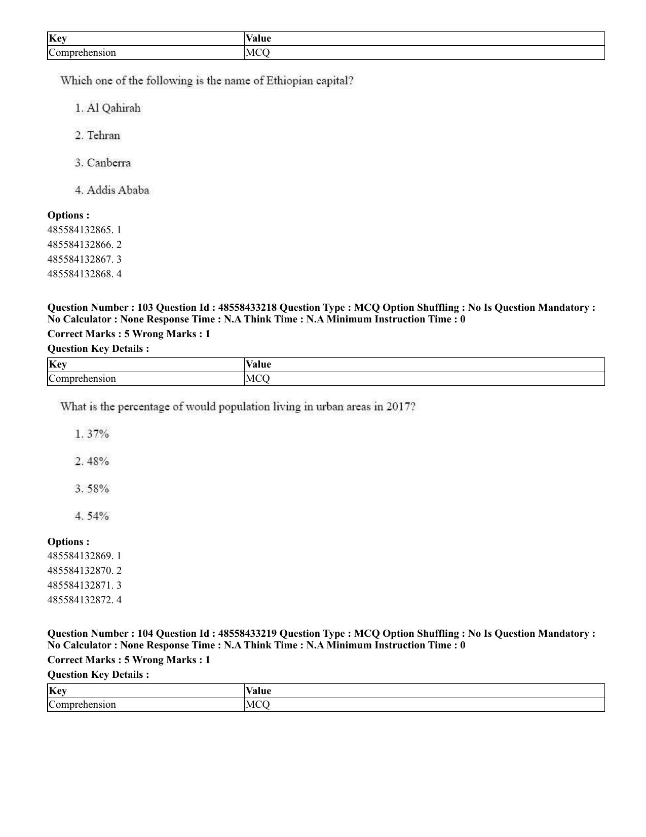 CUET 2023 English Odia Shift 1 Question Papers - 18 June 2023 - Page 100