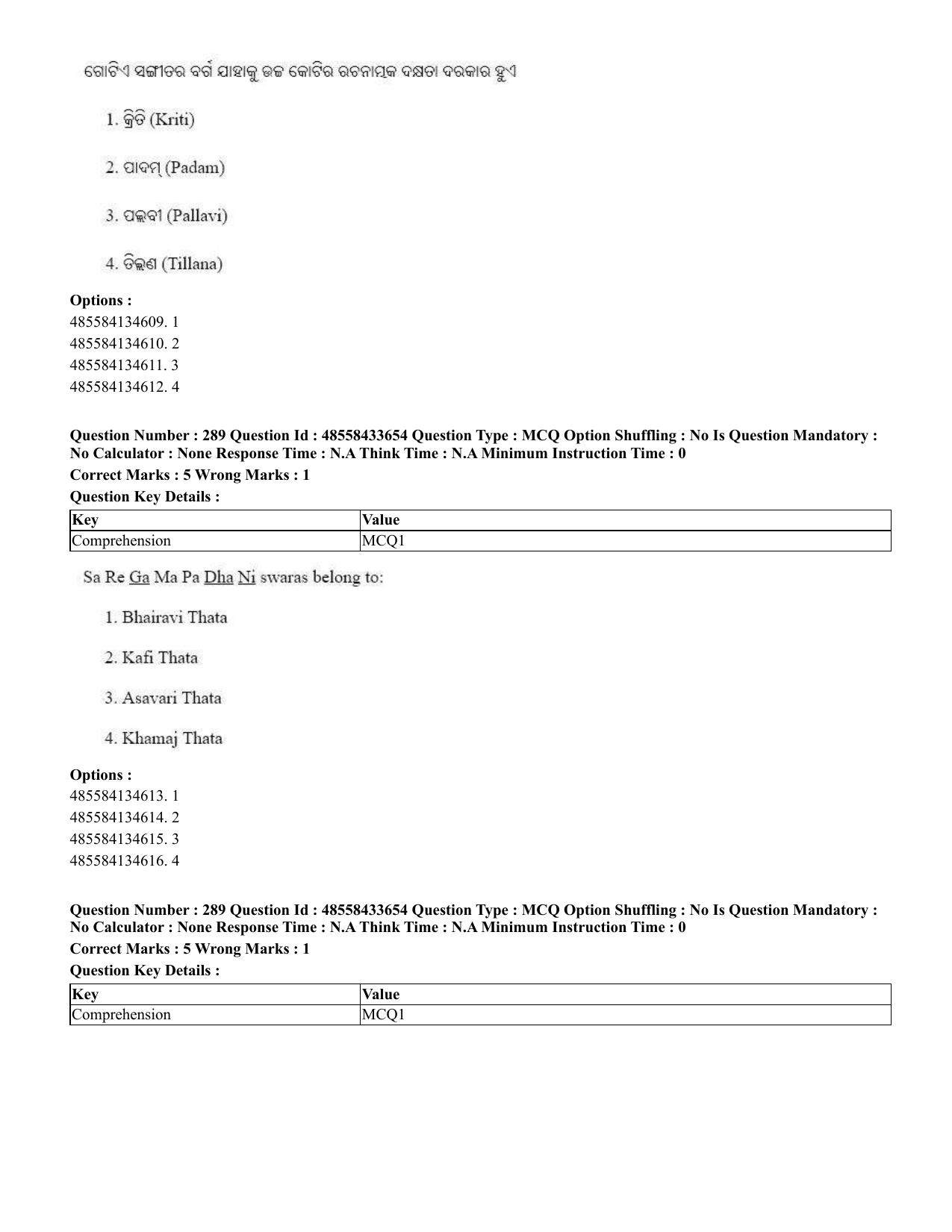 CUET 2023 English Odia Shift 1 Question Papers - 18 June 2023 - Page 266