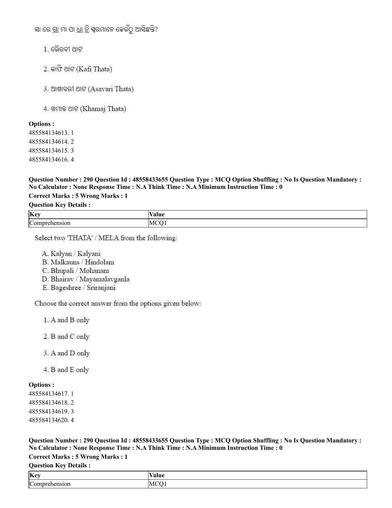 CUET 2023 English Odia Shift 1 Question Papers - 18 June 2023 - Page 267