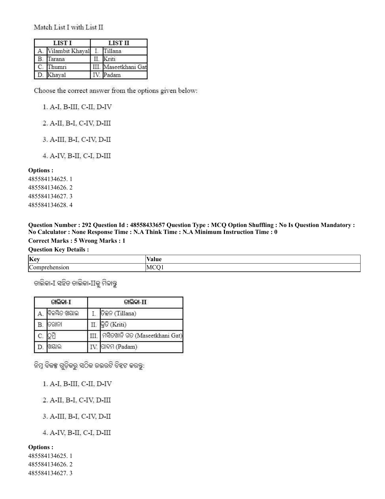 CUET 2023 English Odia Shift 1 Question Papers - 18 June 2023 - Page 270