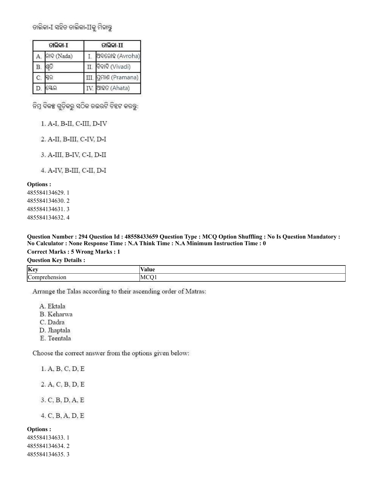CUET 2023 English Odia Shift 1 Question Papers - 18 June 2023 - Page 272