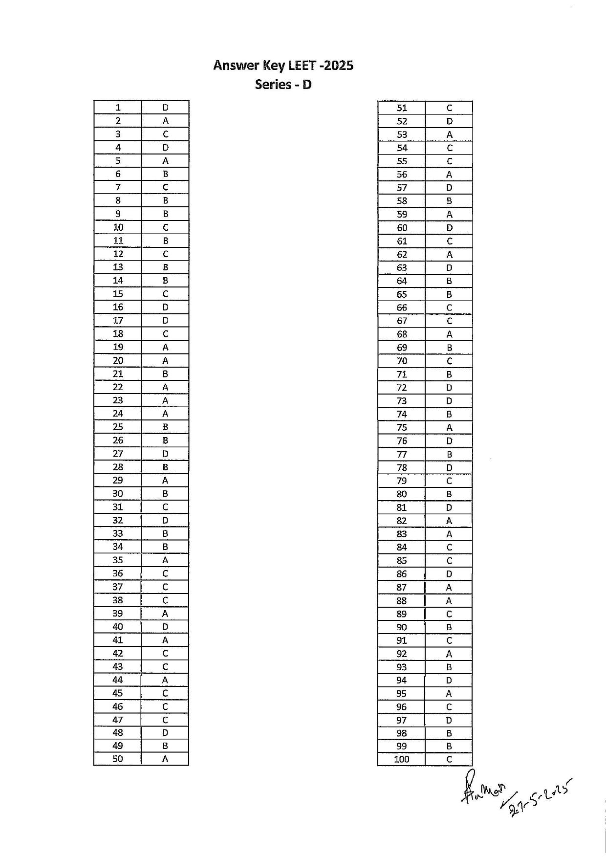 HP LEET 2025 Answer Key - Series-D - Page 1
