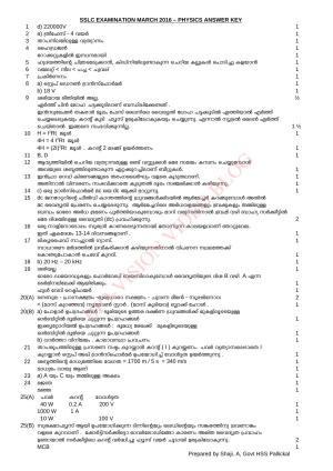 Kerala SSLC 2016 Physics Answer key